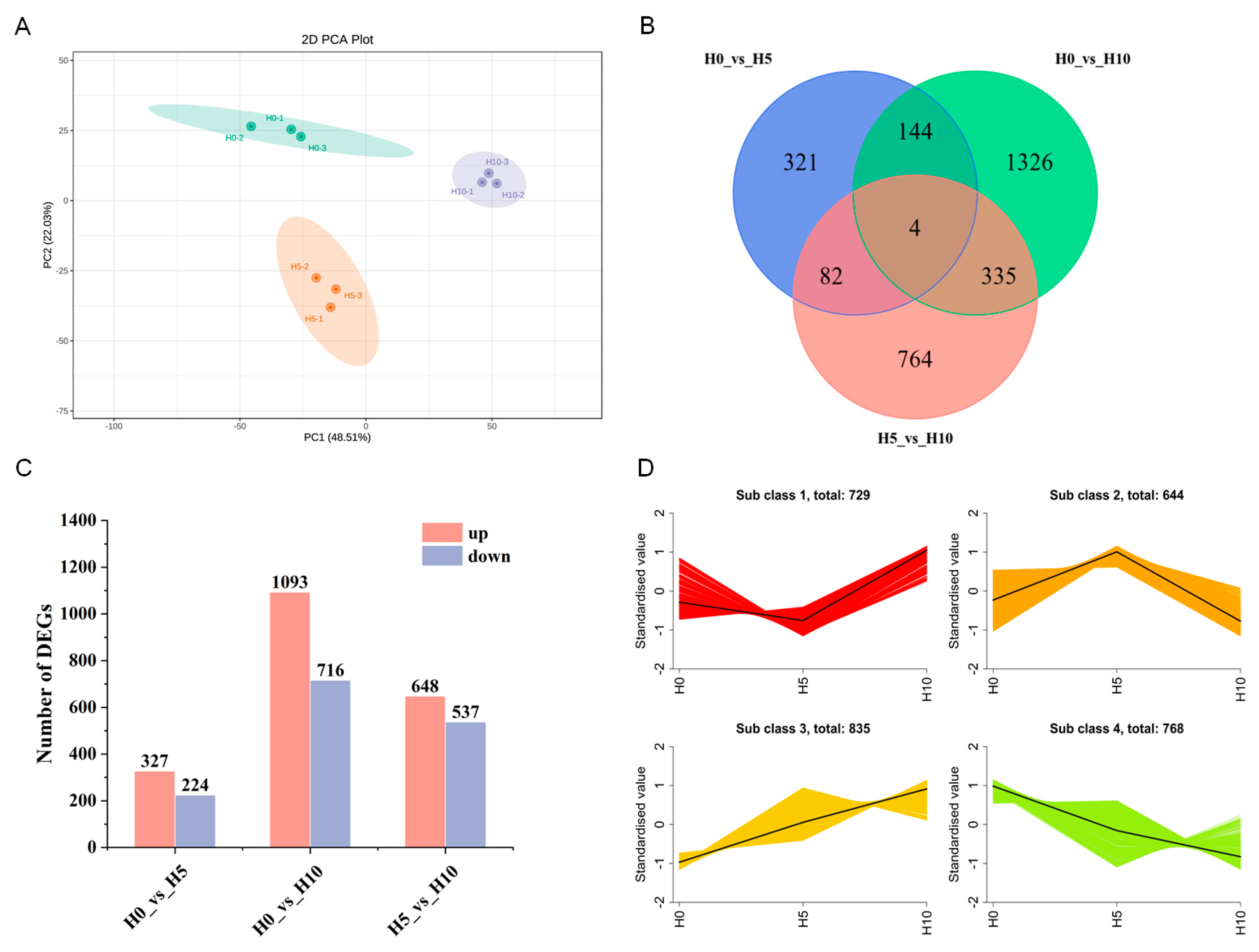 Forests 15 01582 g004