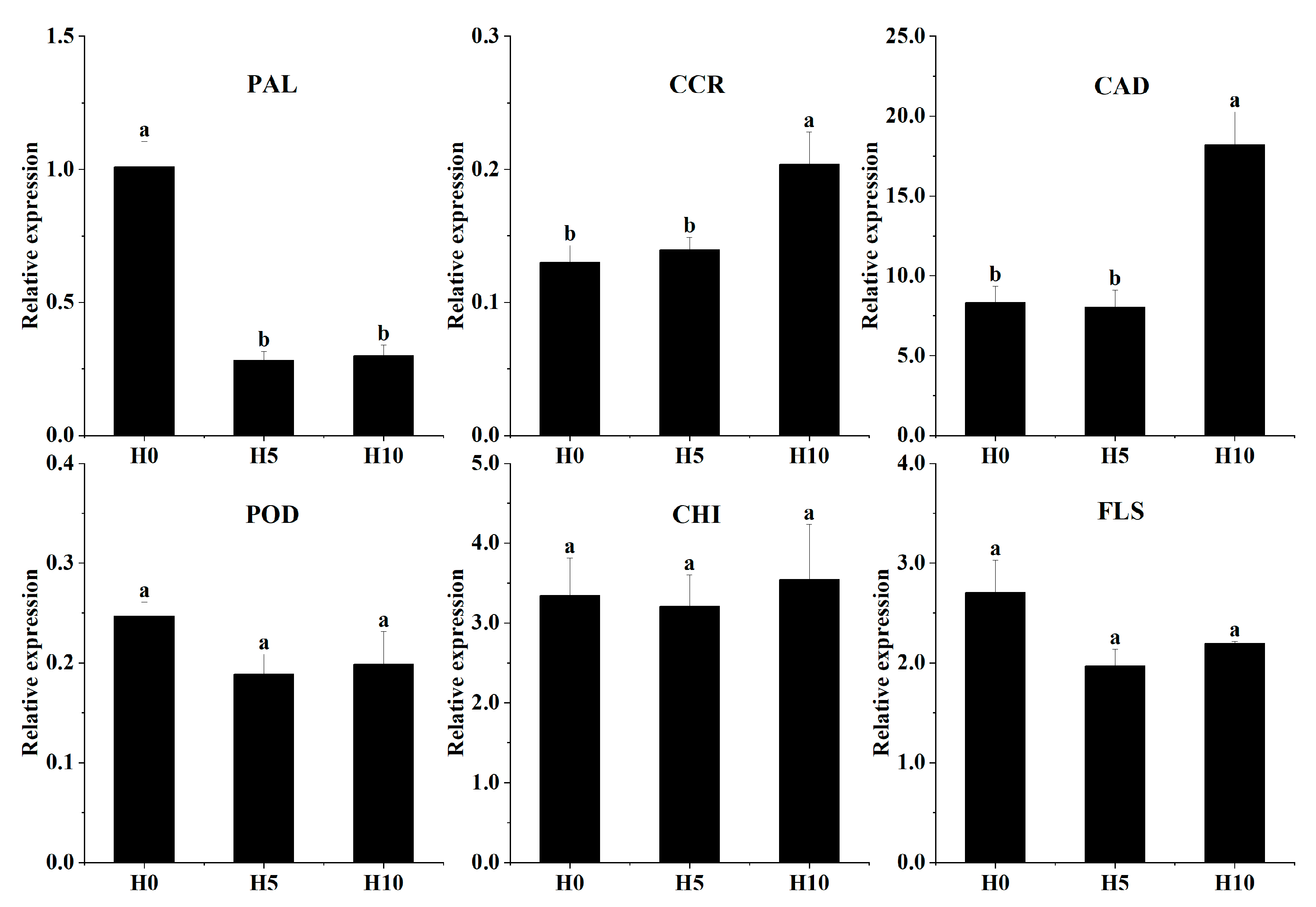 Forests 15 01582 g007