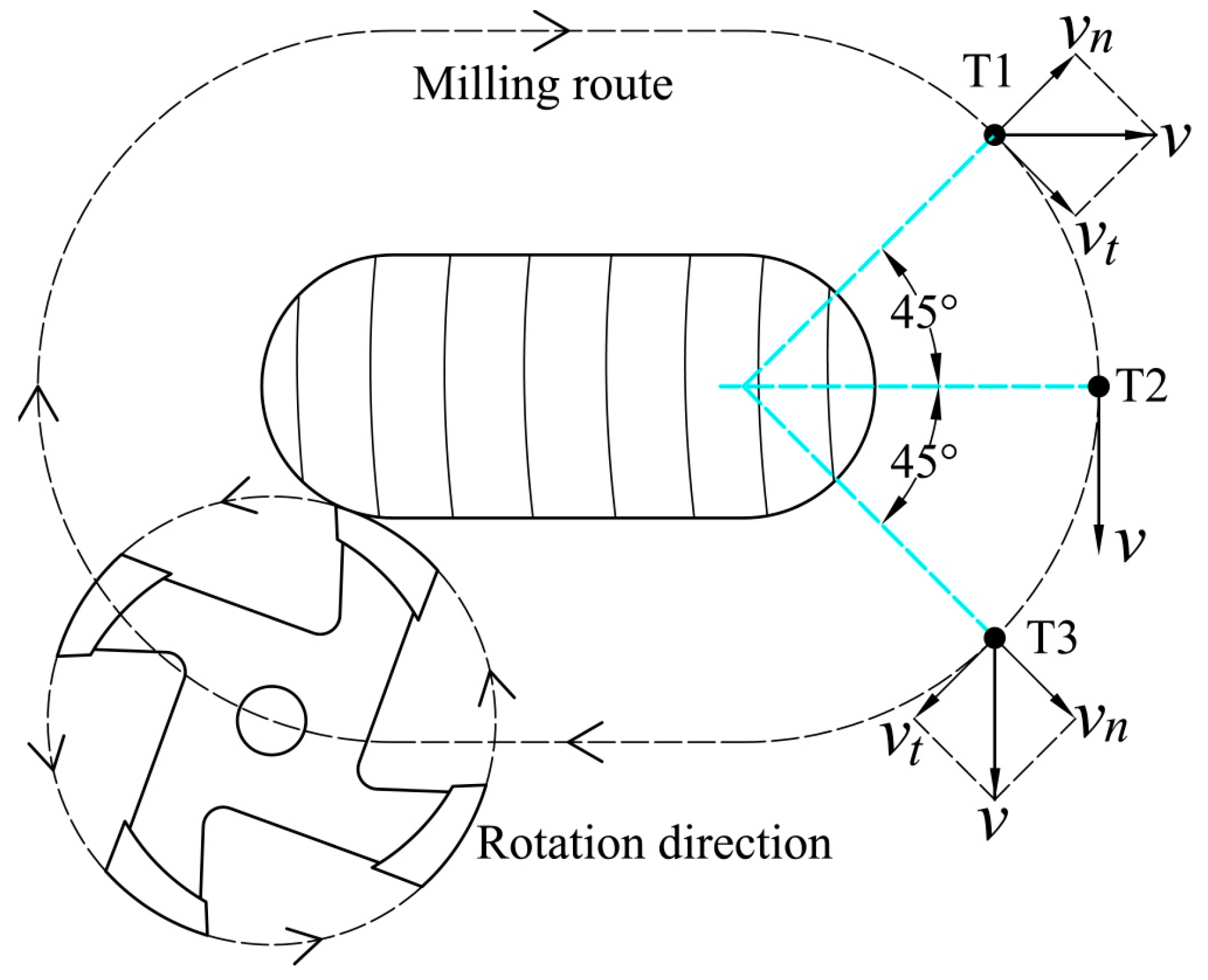 Forests 15 01584 g004