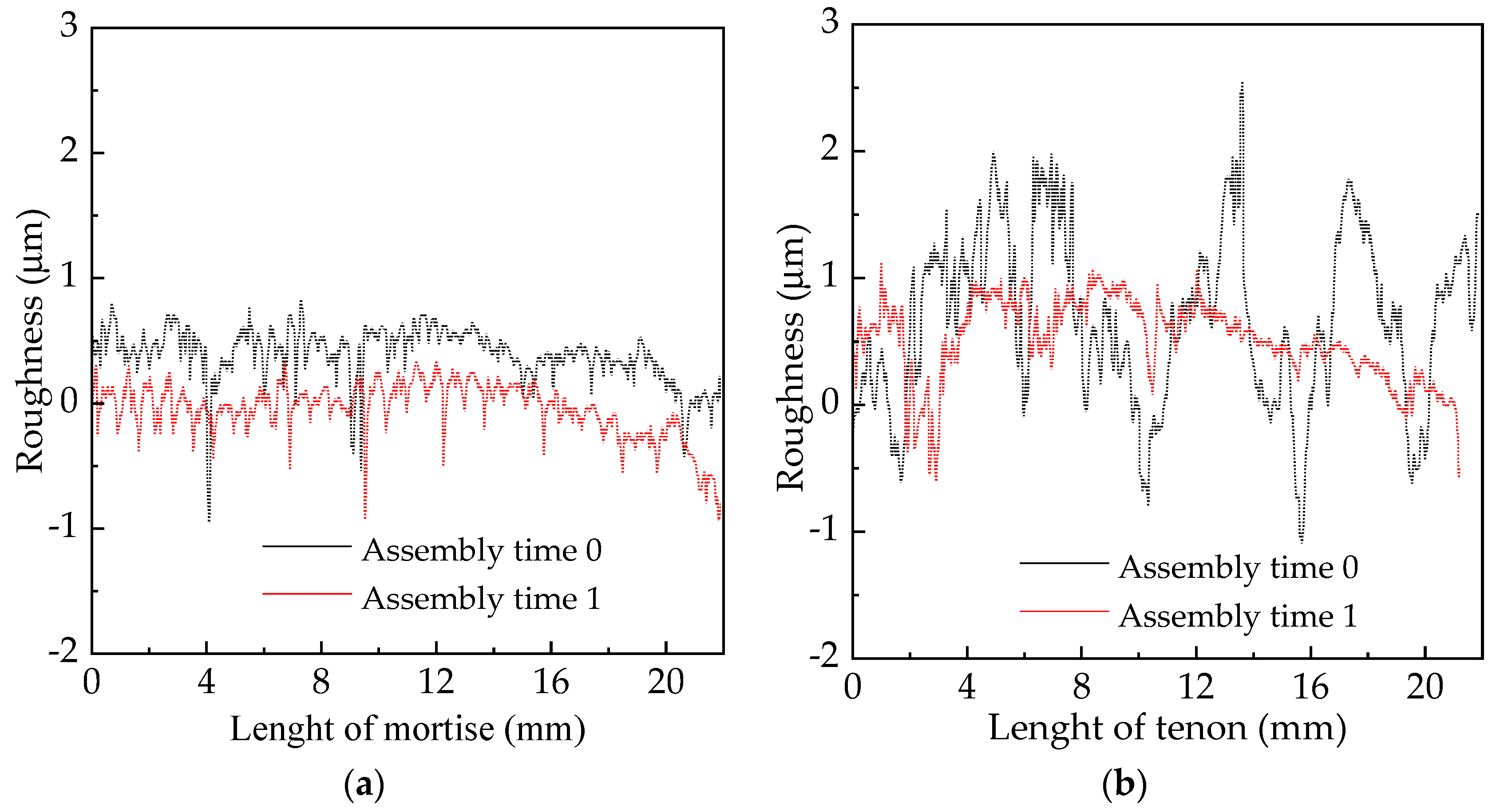 Forests 15 01584 g006