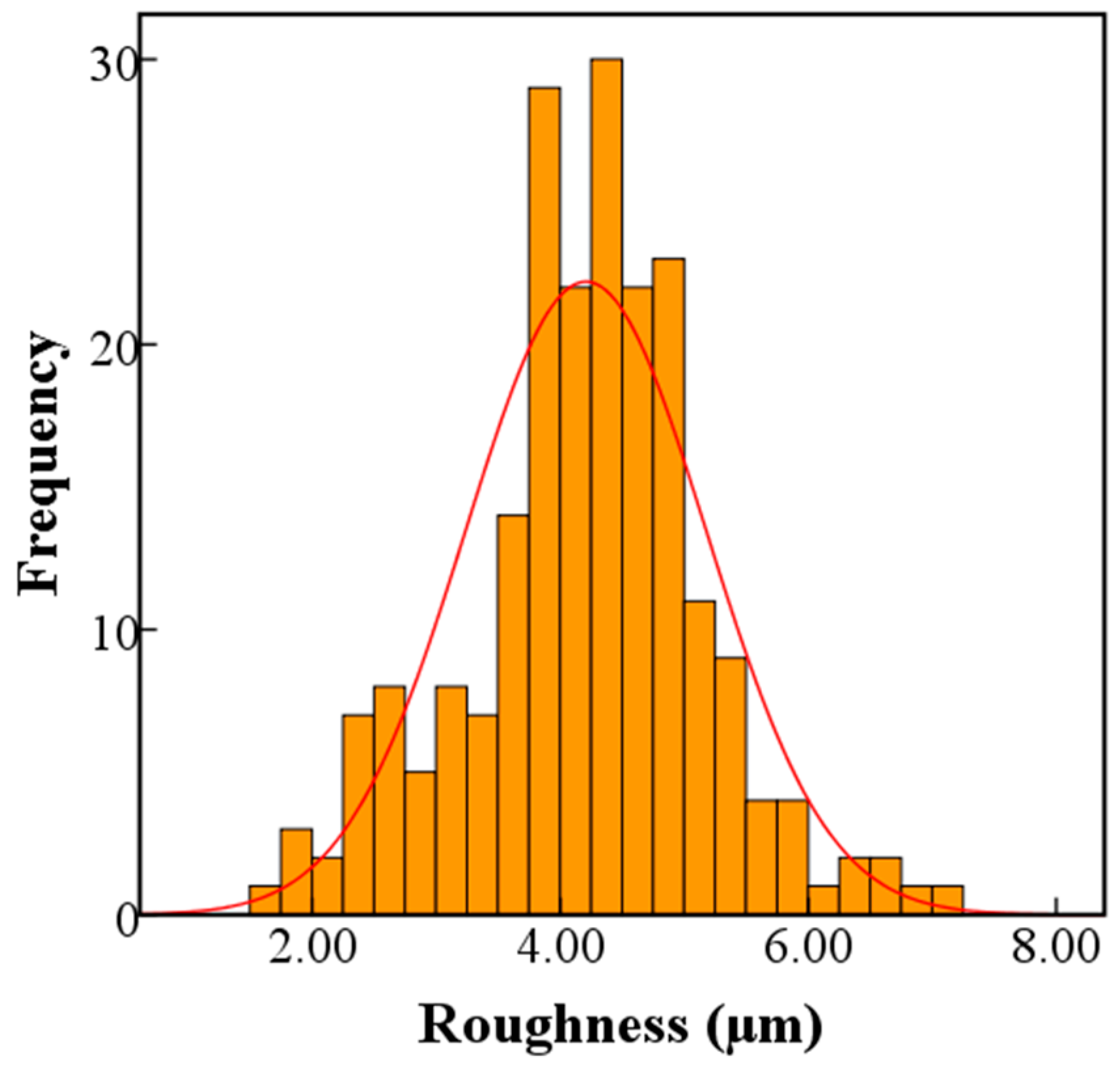 Forests 15 01584 g009