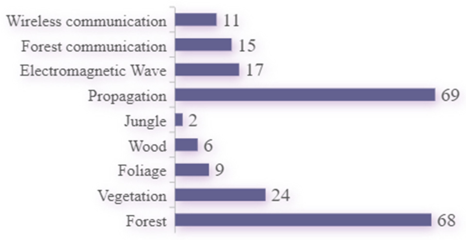 Forests 15 01587 g001