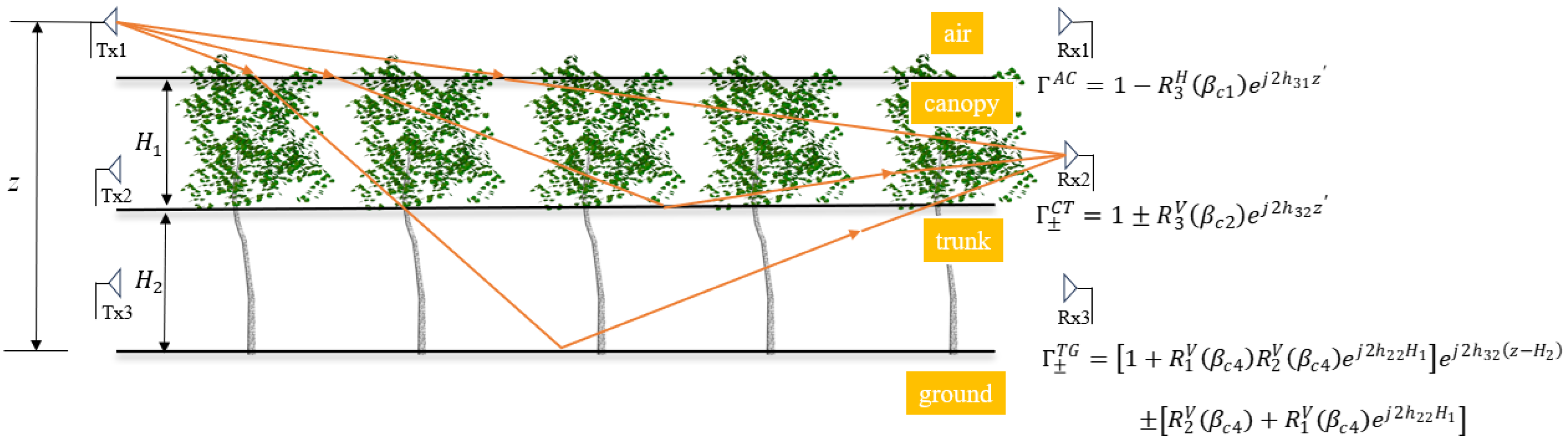 Forests 15 01587 g003