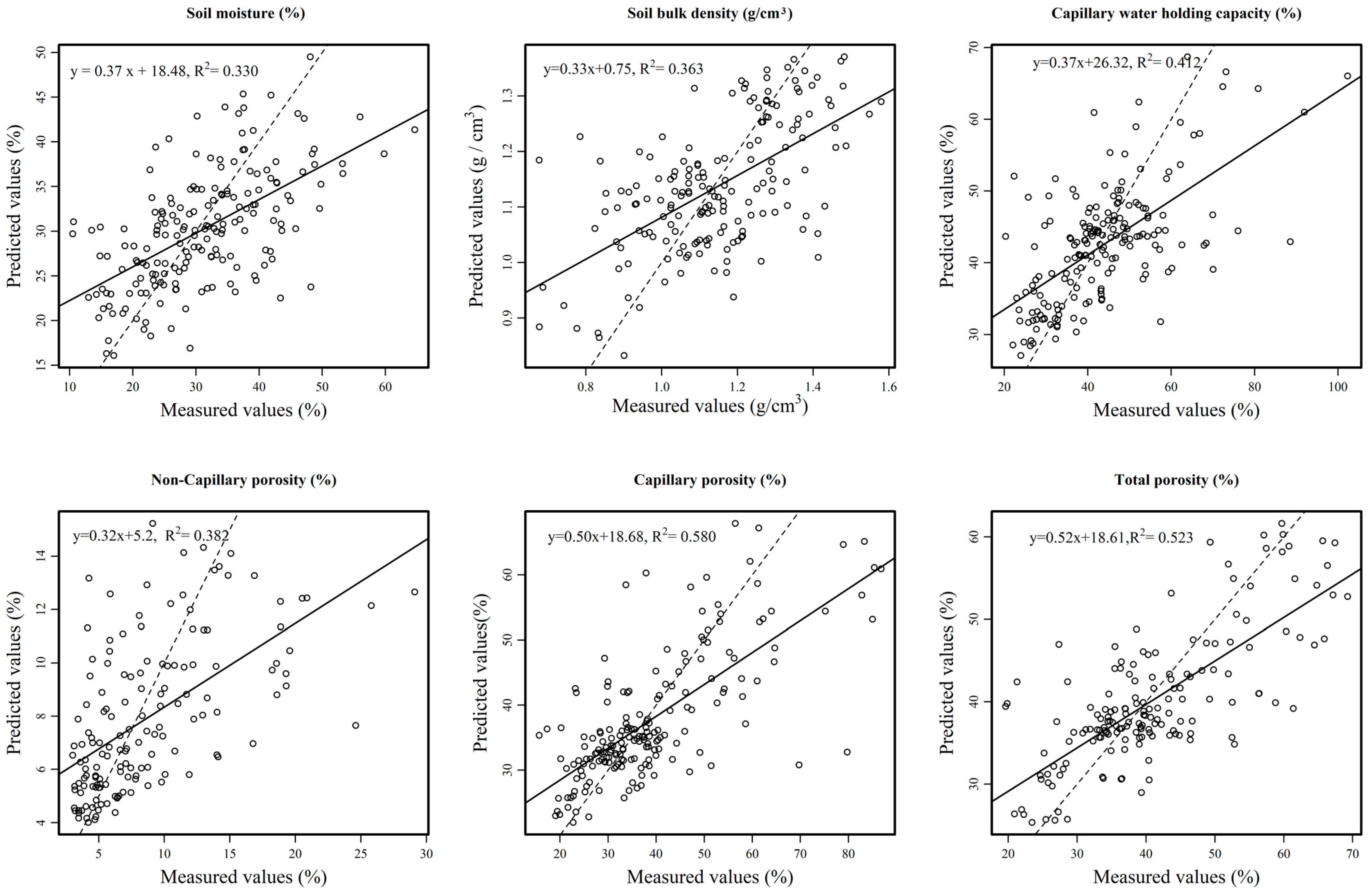 Forests 15 01590 g003