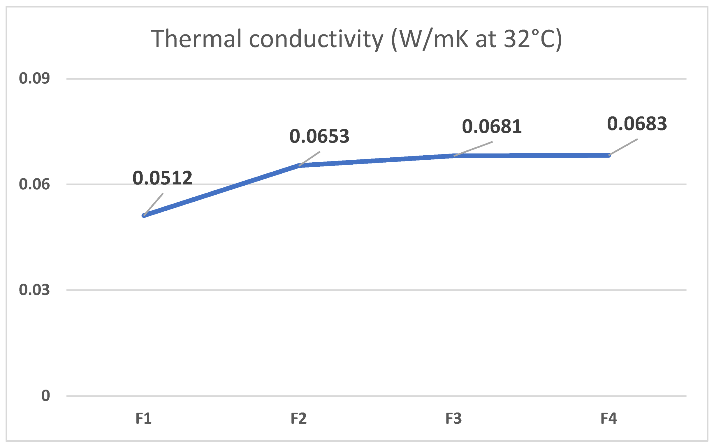 Forests 15 01591 g006