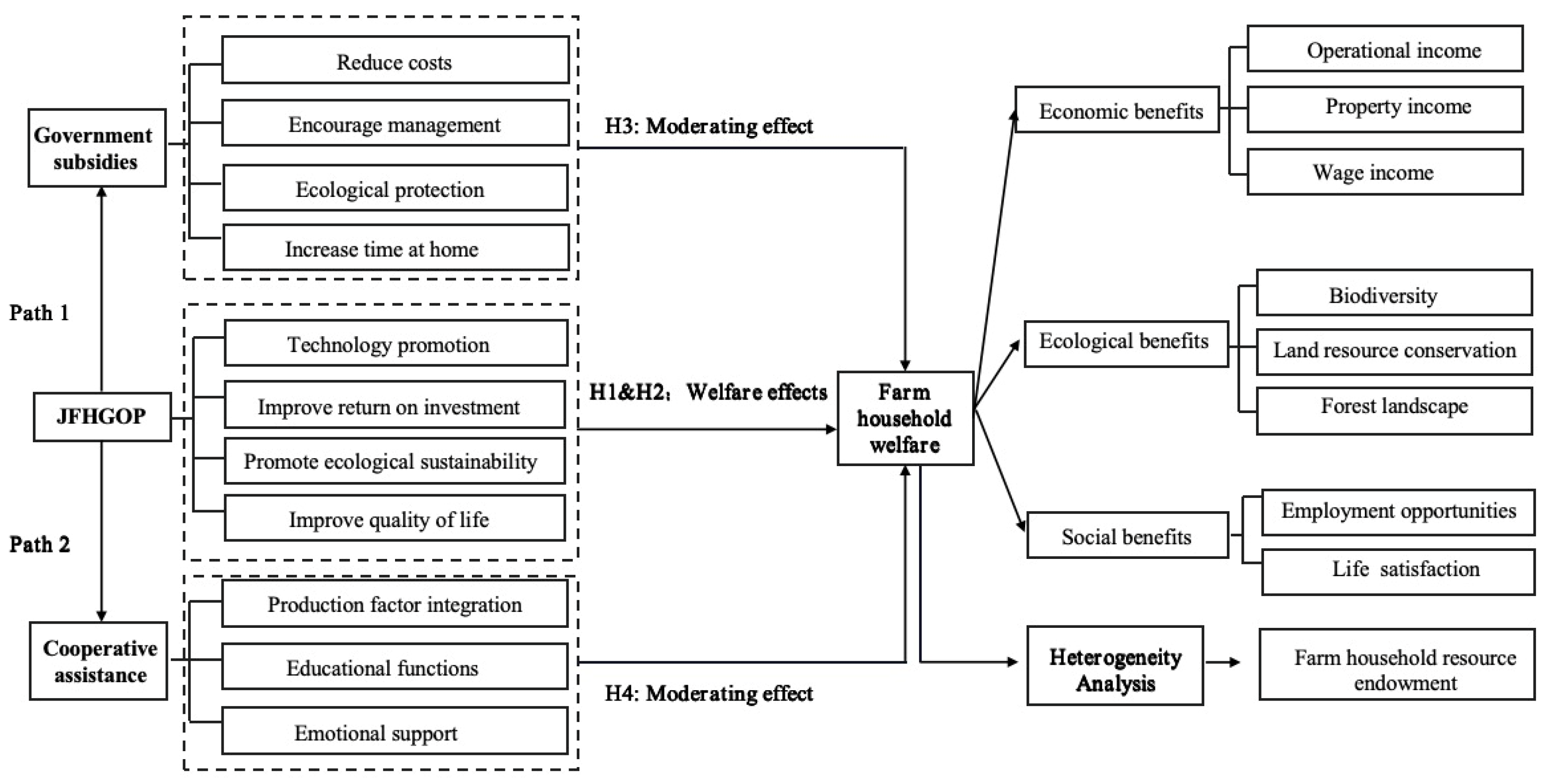 Forests 15 01592 g001