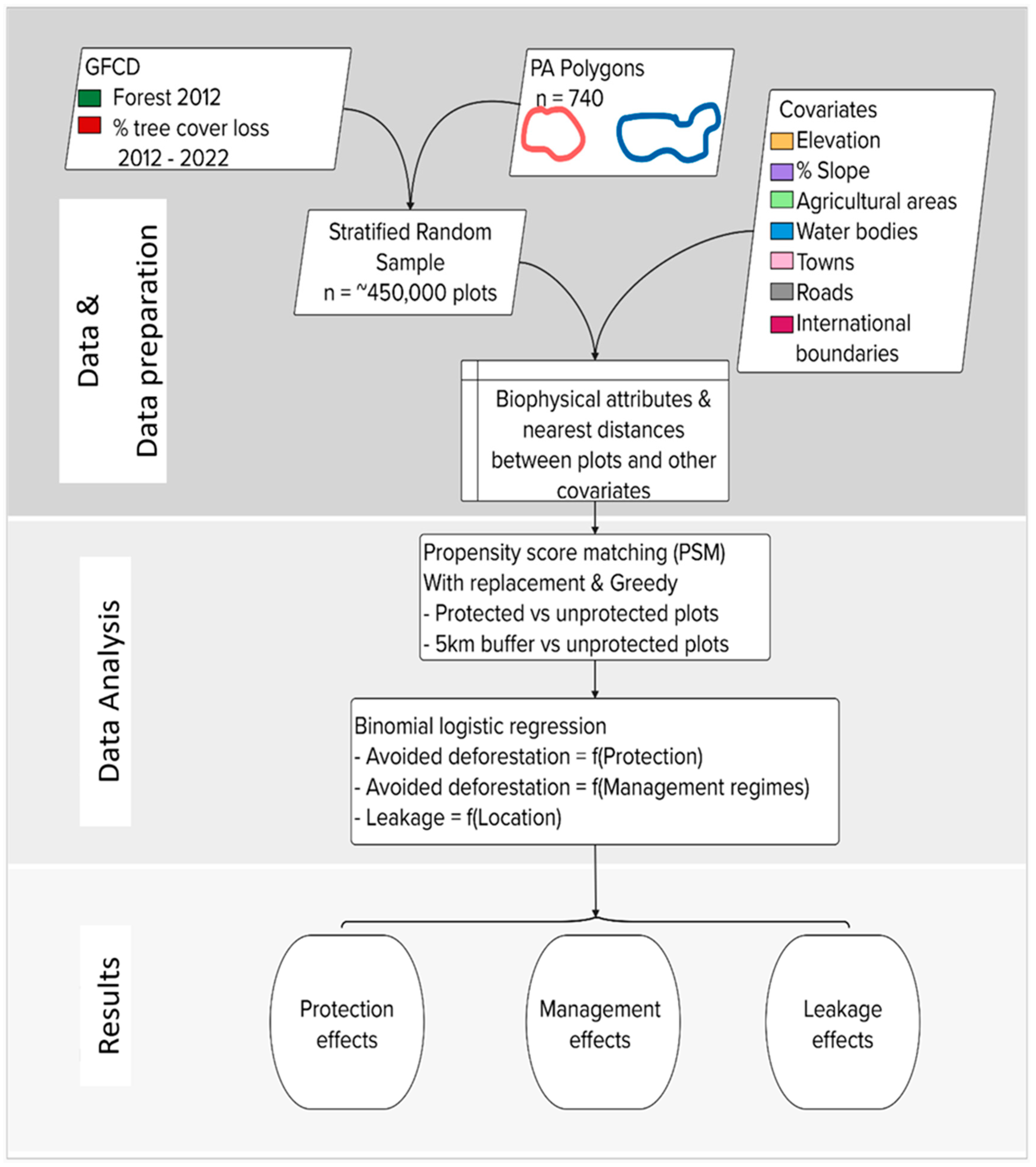 Forests 15 01593 g002