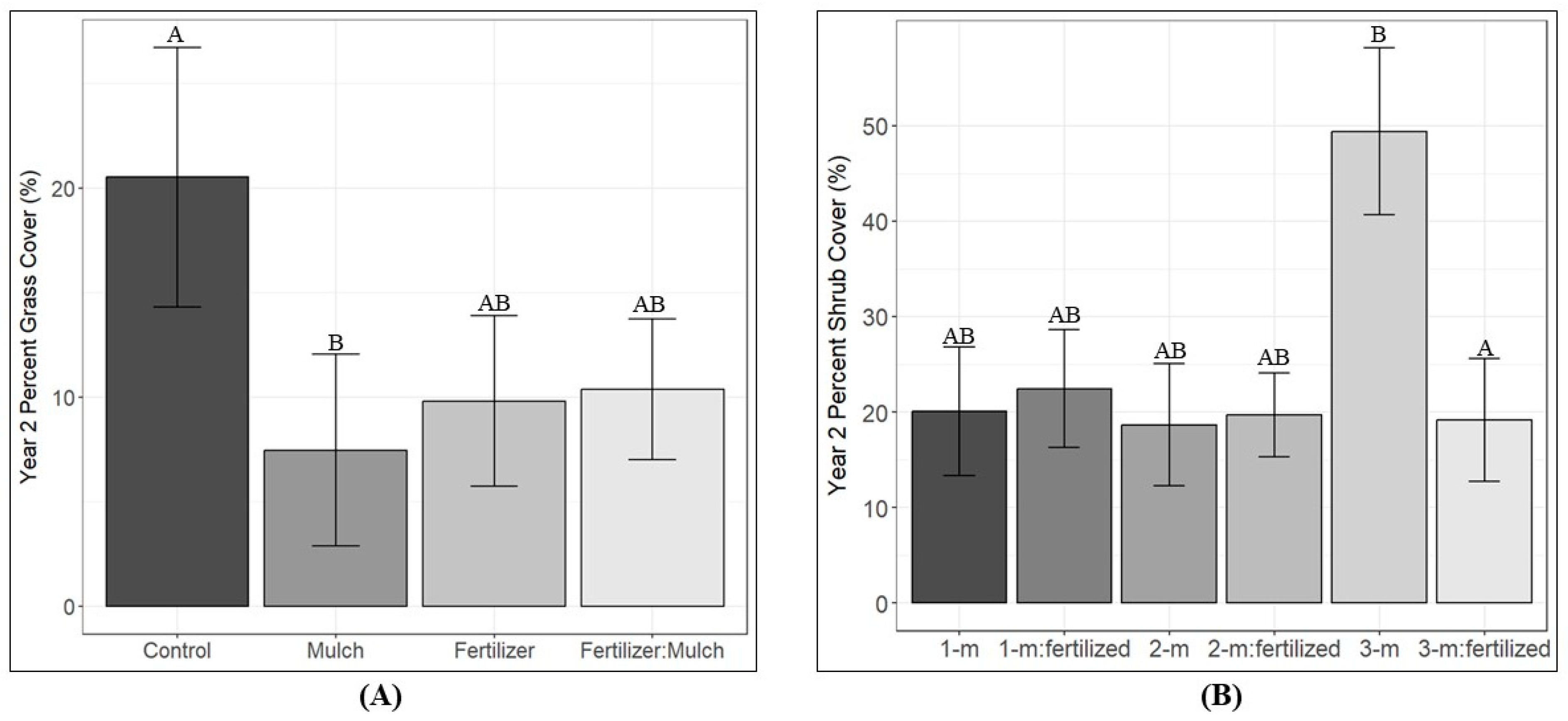 Forests 15 01594 g006