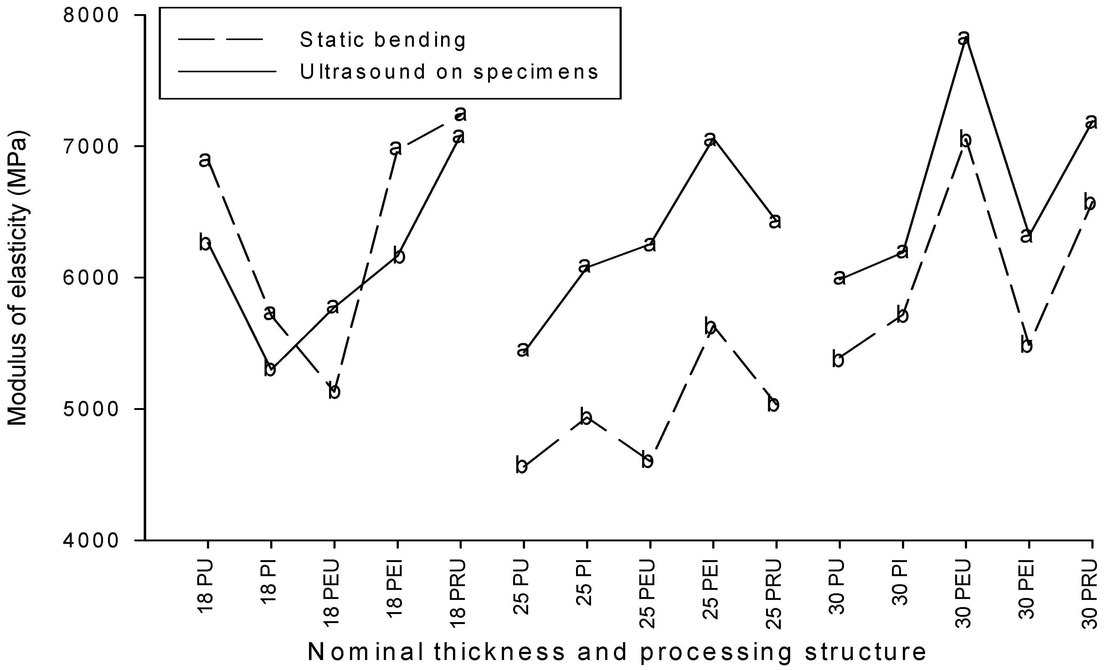 Forests 15 01596 g003