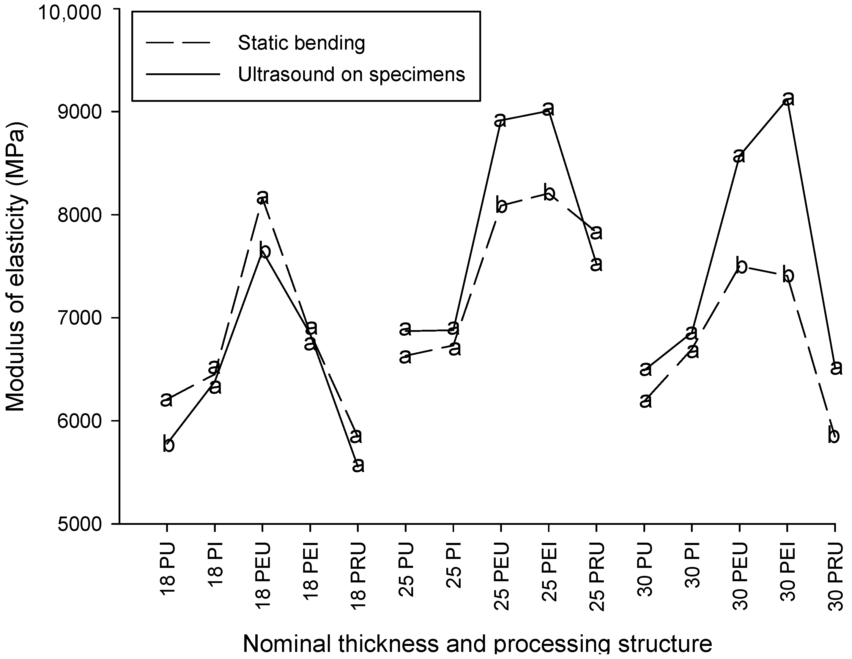 Forests 15 01596 g004
