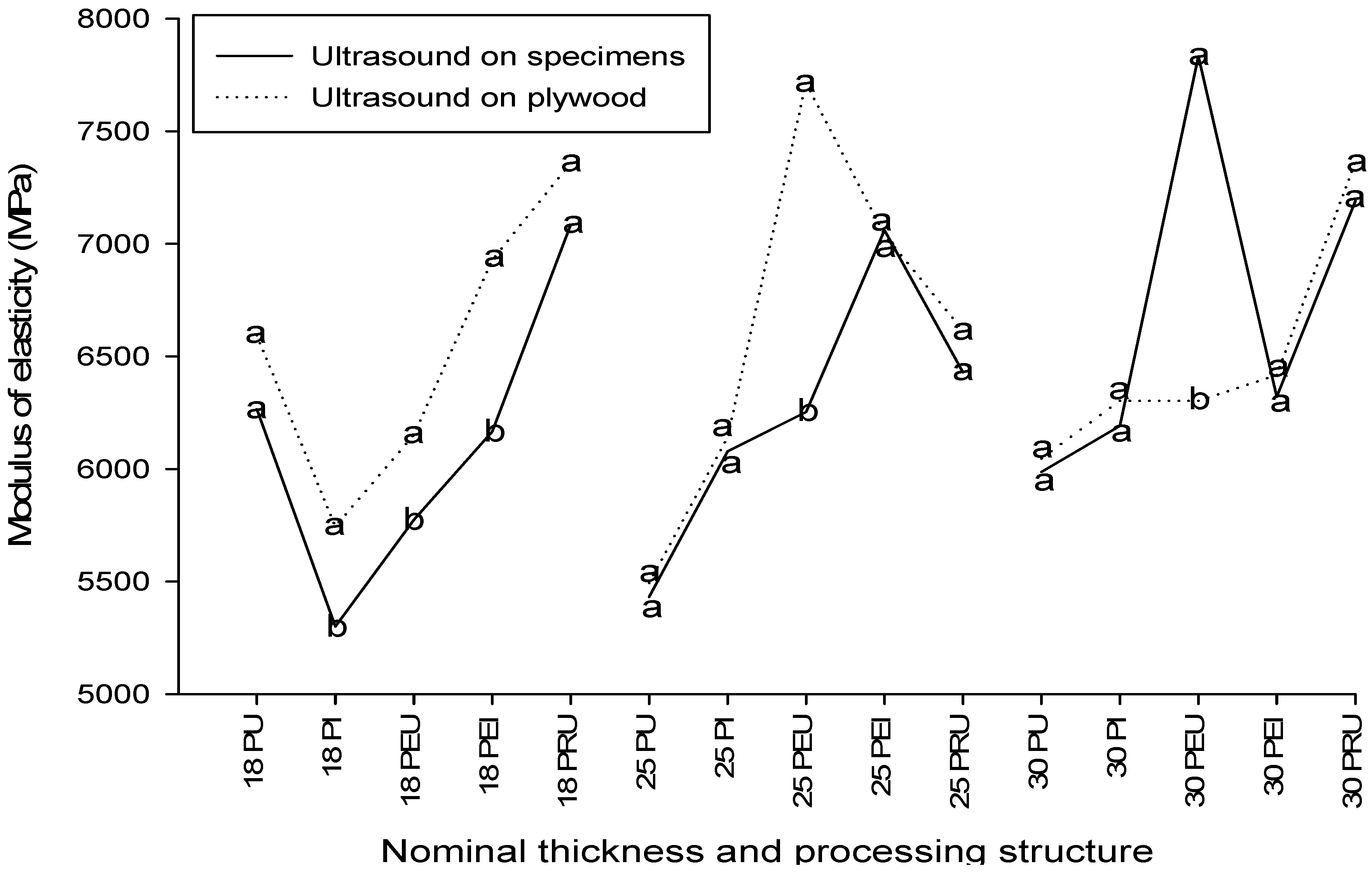 Forests 15 01596 g005