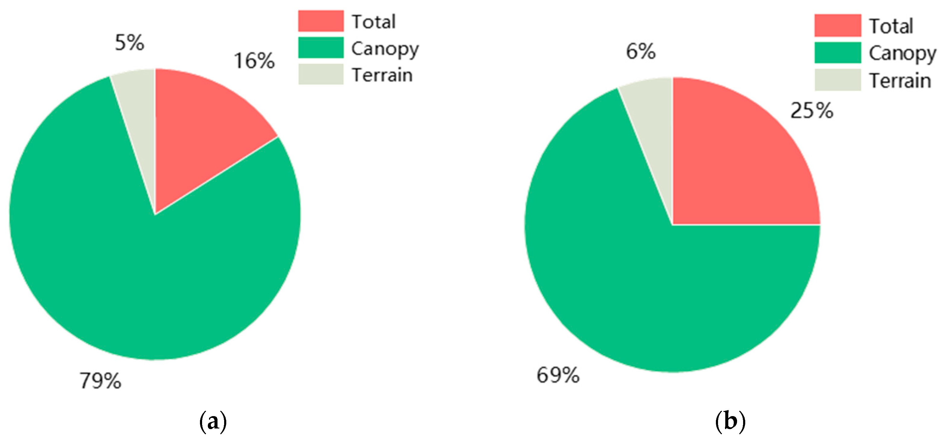 Forests 15 01597 g007