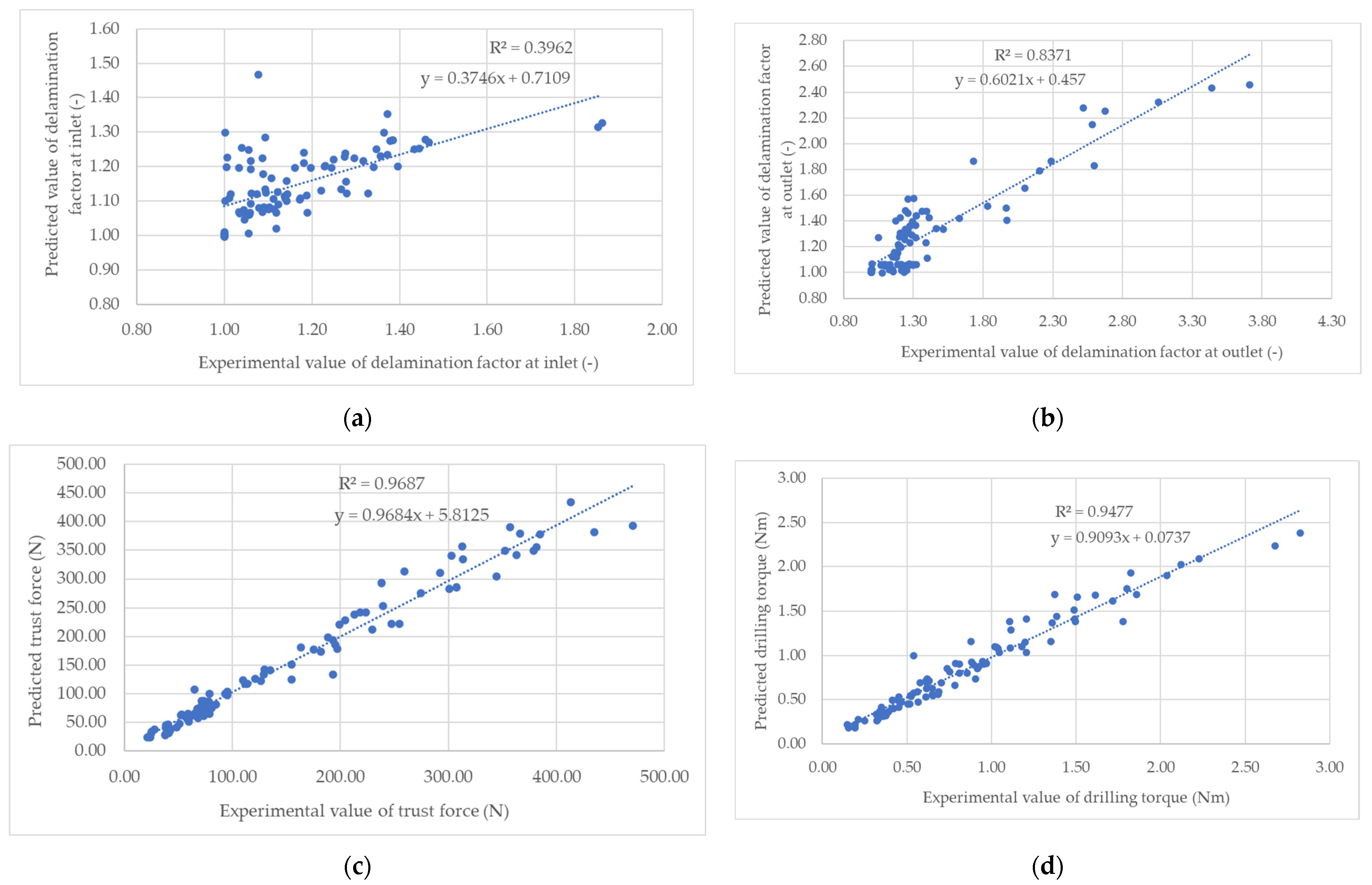 Forests 15 01600 g006