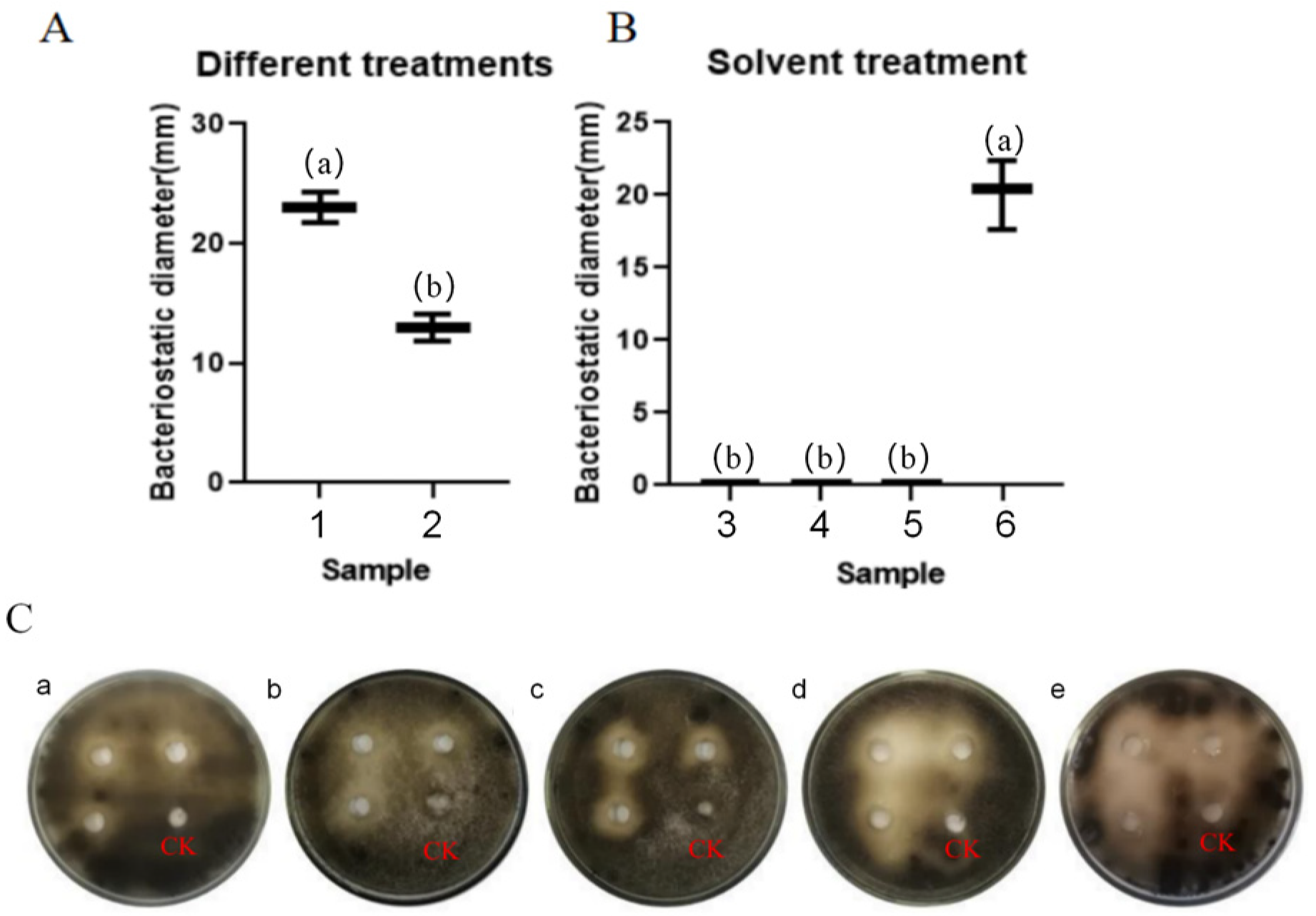 Forests 15 01605 g006