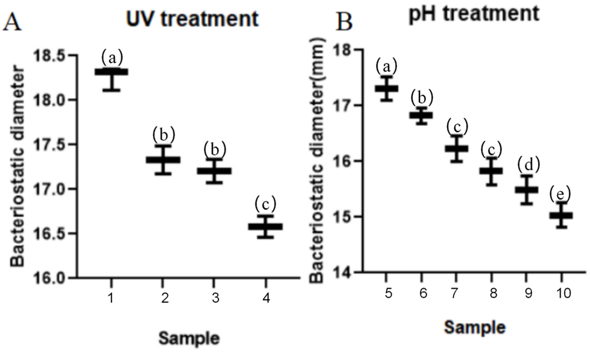 Forests 15 01605 g008