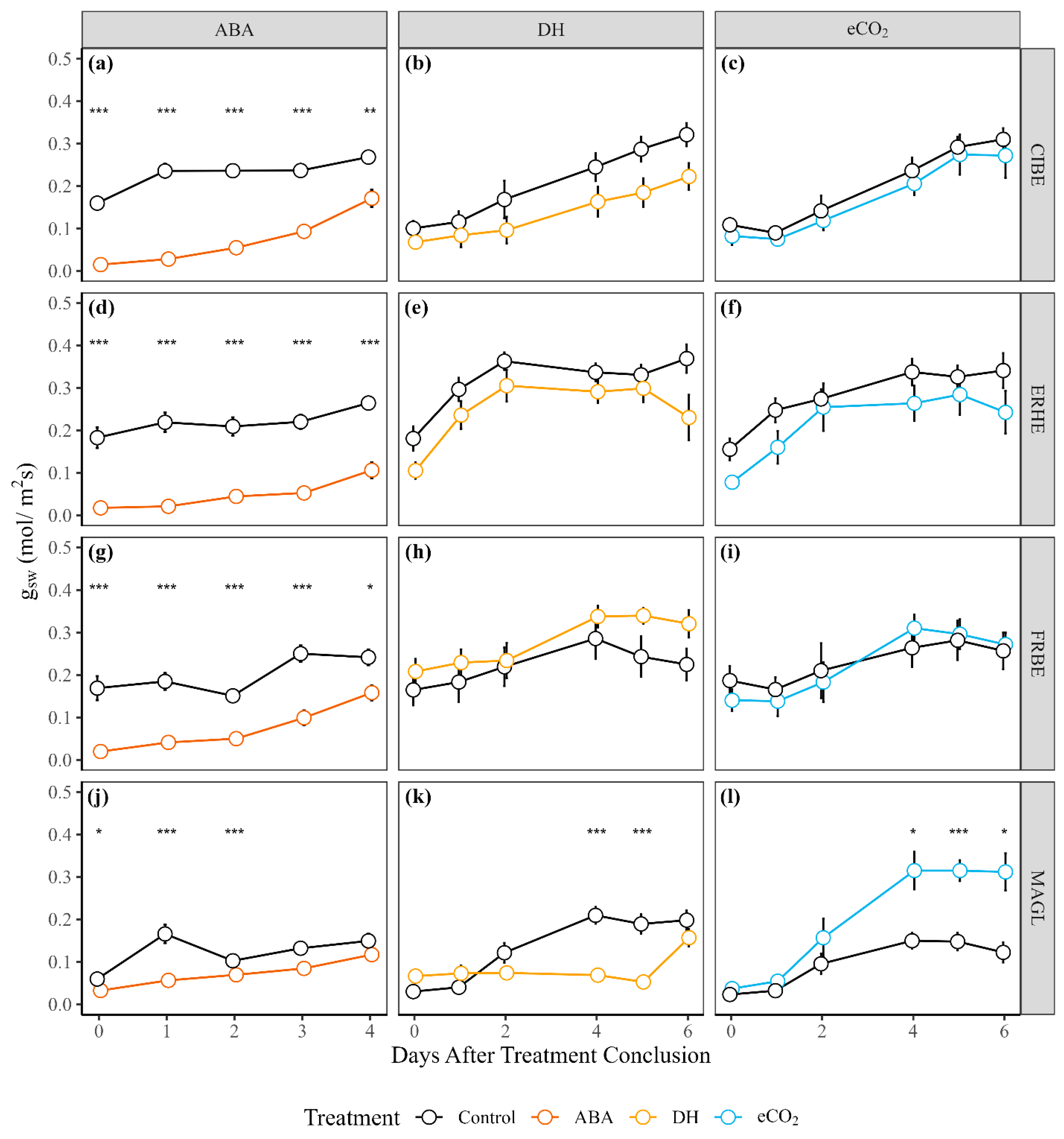 Forests 15 01607 g003