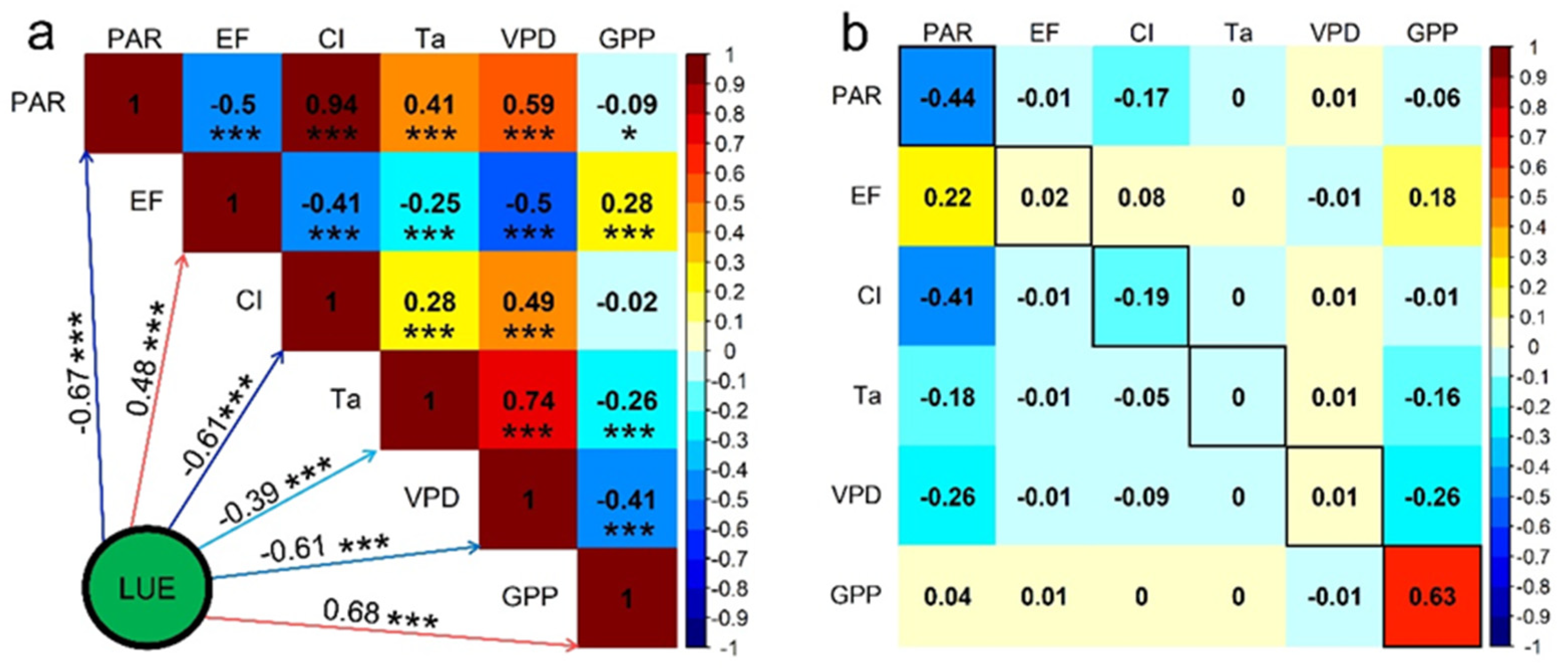 Forests 15 01620 g004