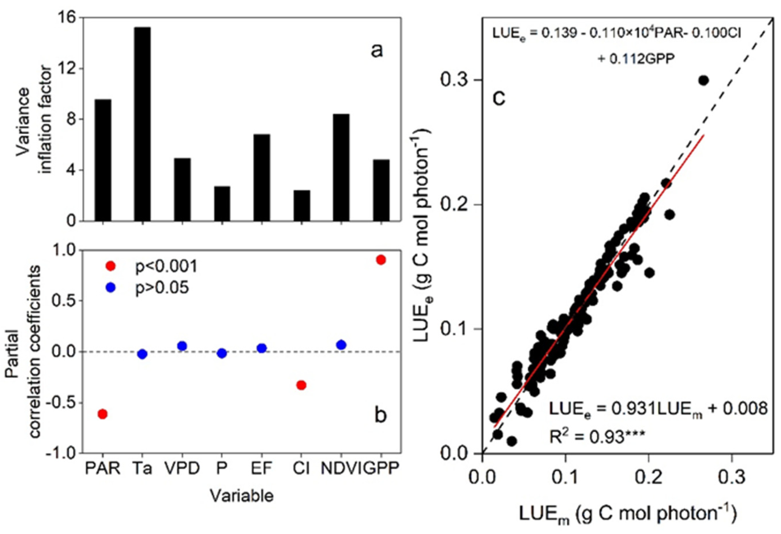 Forests 15 01620 g010