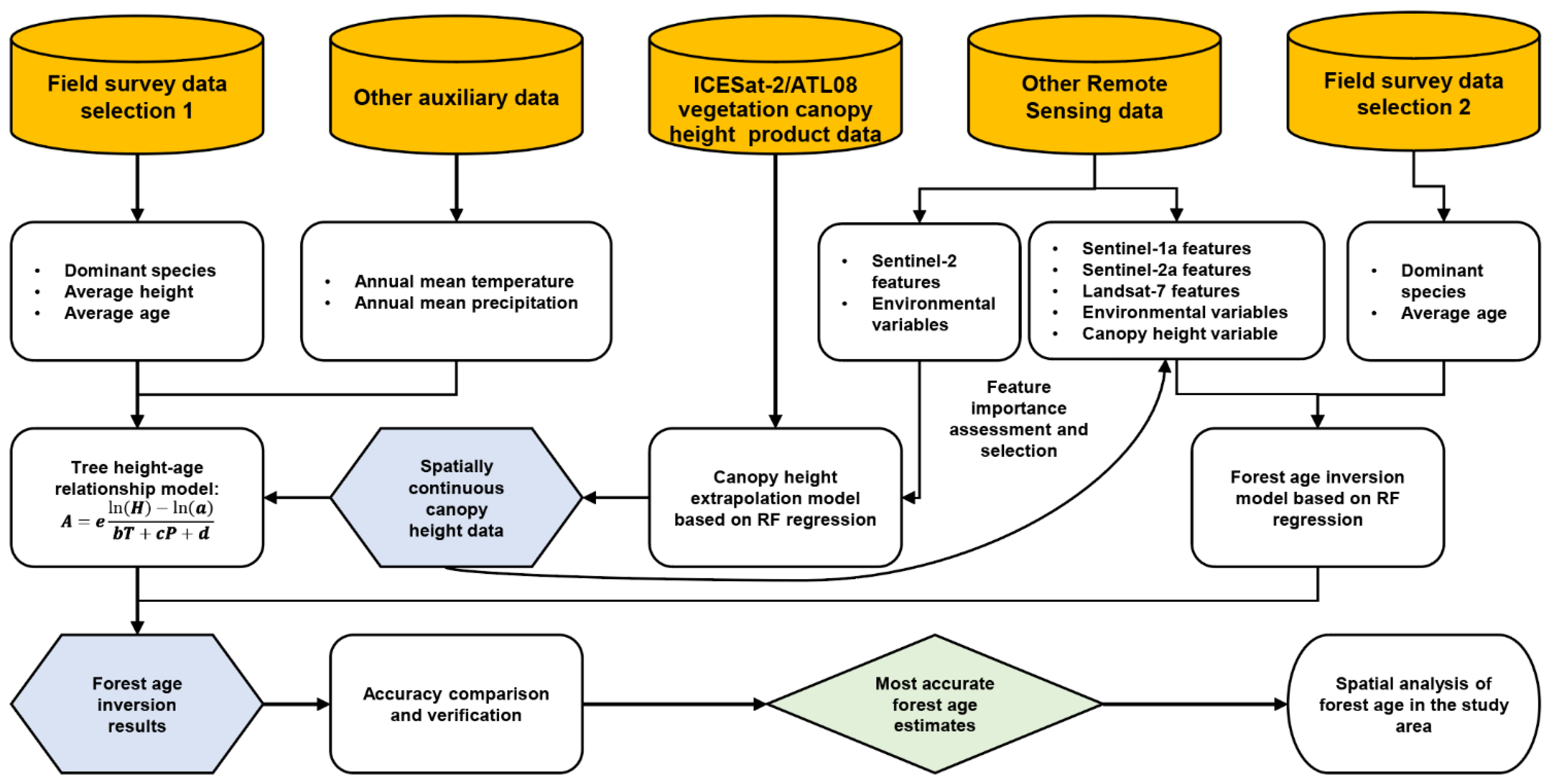 Forests 15 01622 g002