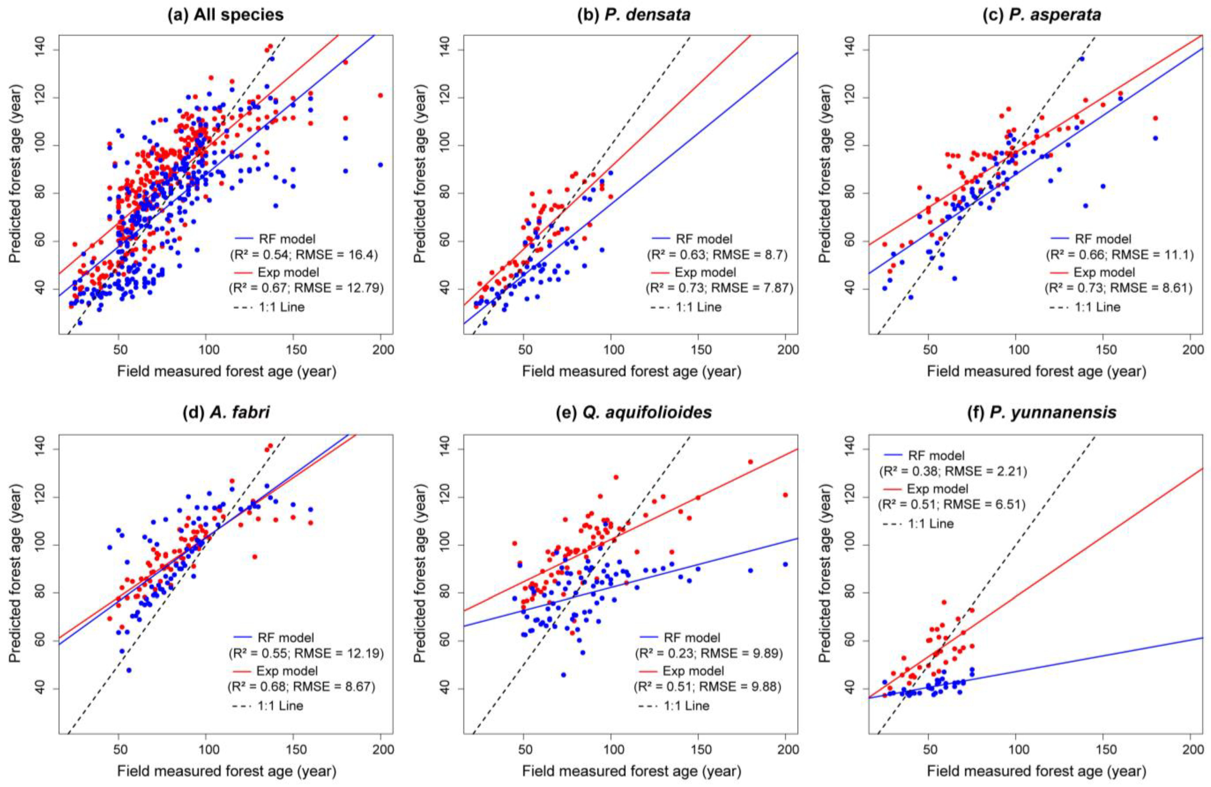 Forests 15 01622 g003