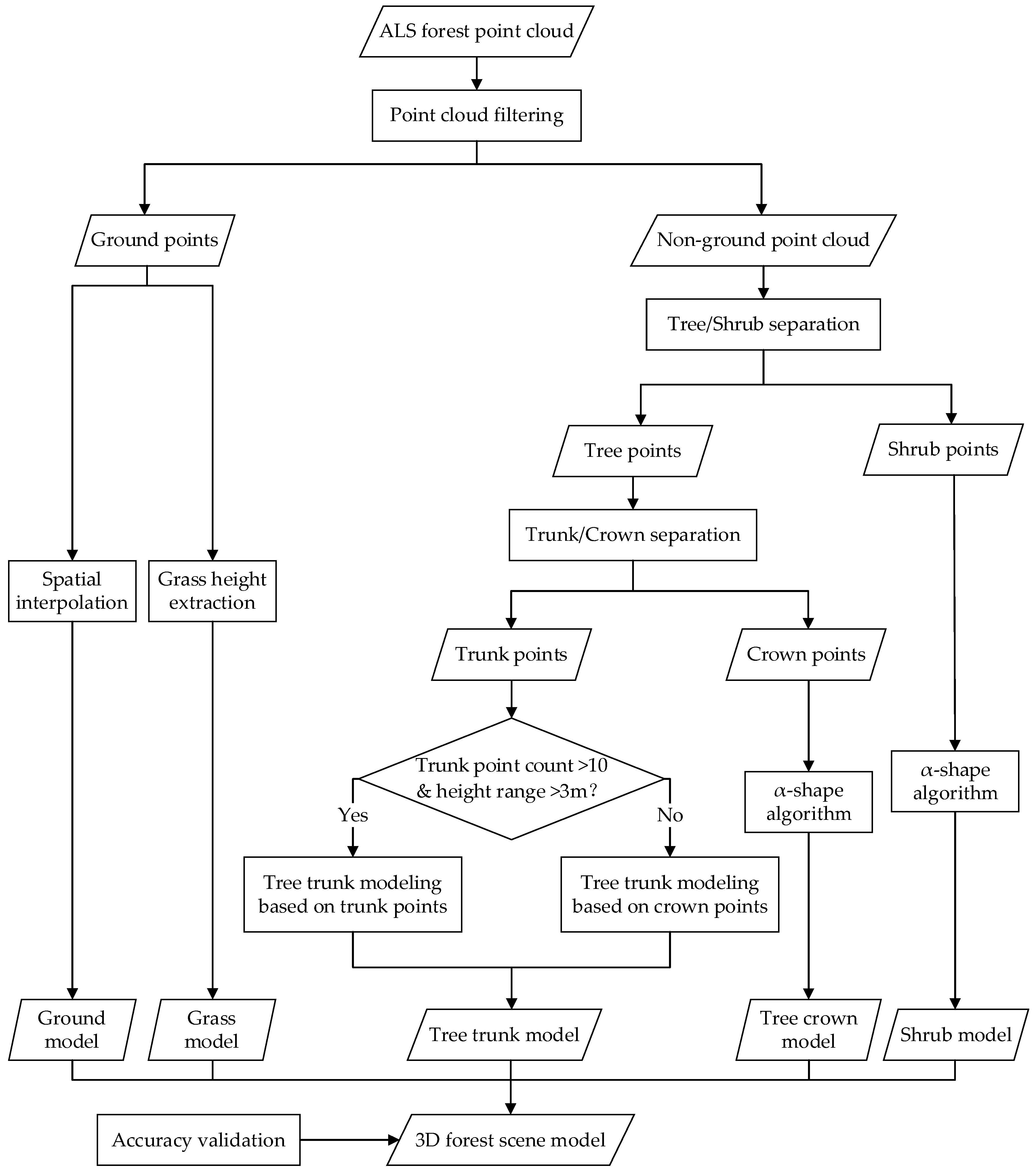 Forests 15 01627 g003
