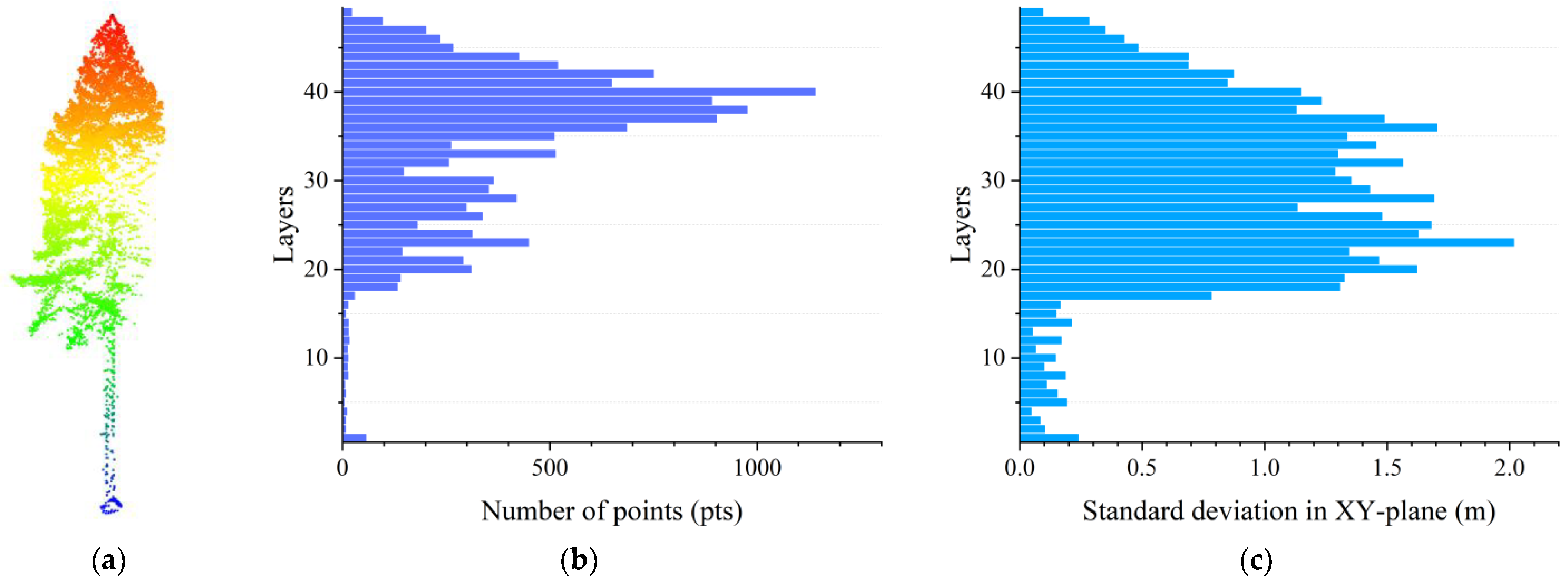 Forests 15 01627 g005