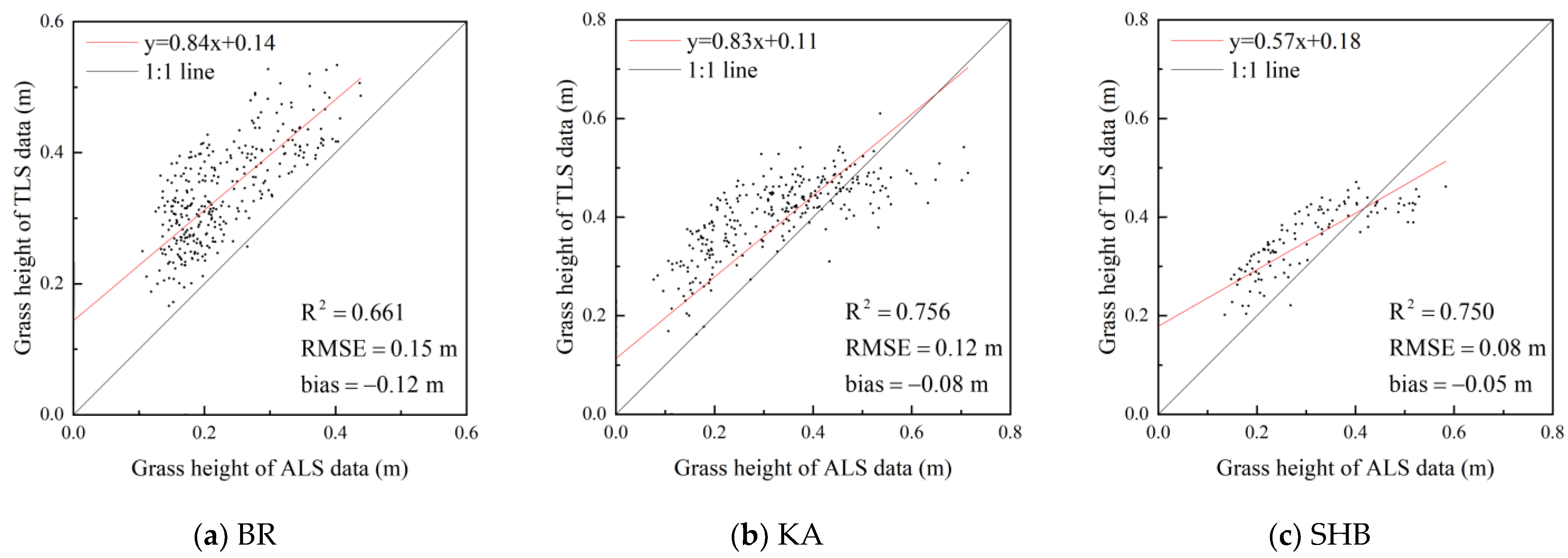 Forests 15 01627 g009