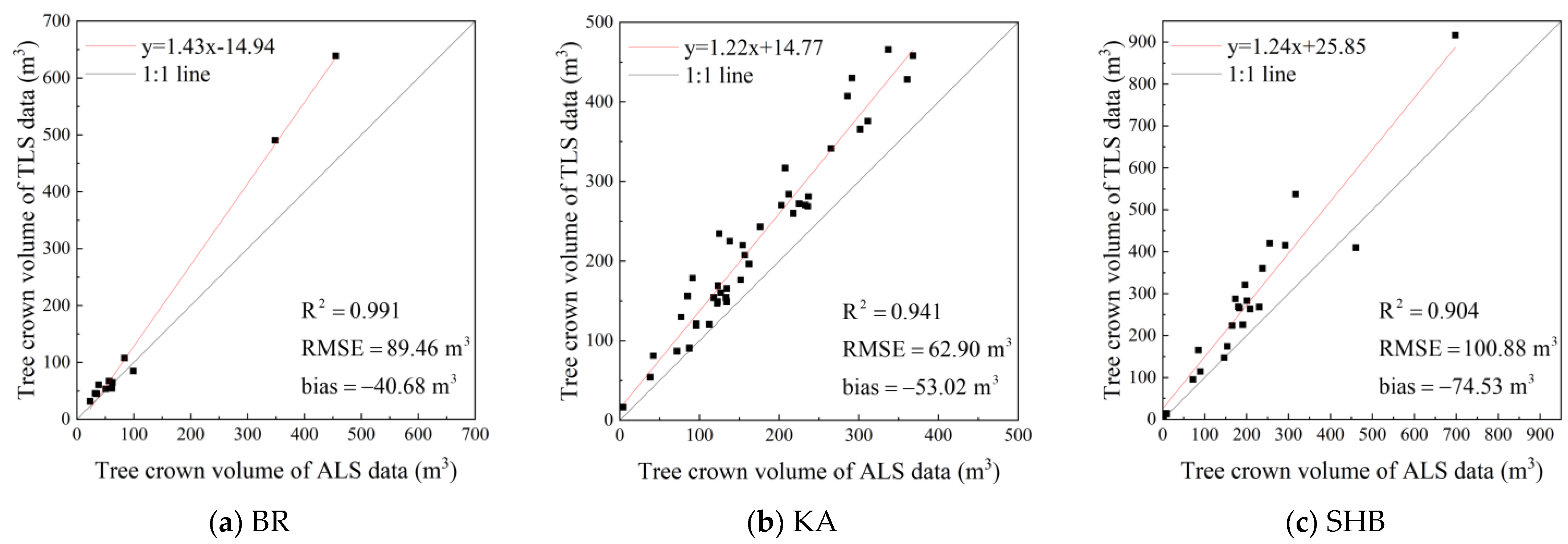 Forests 15 01627 g012