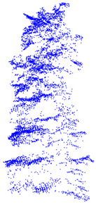 Forests 15 01627 i006