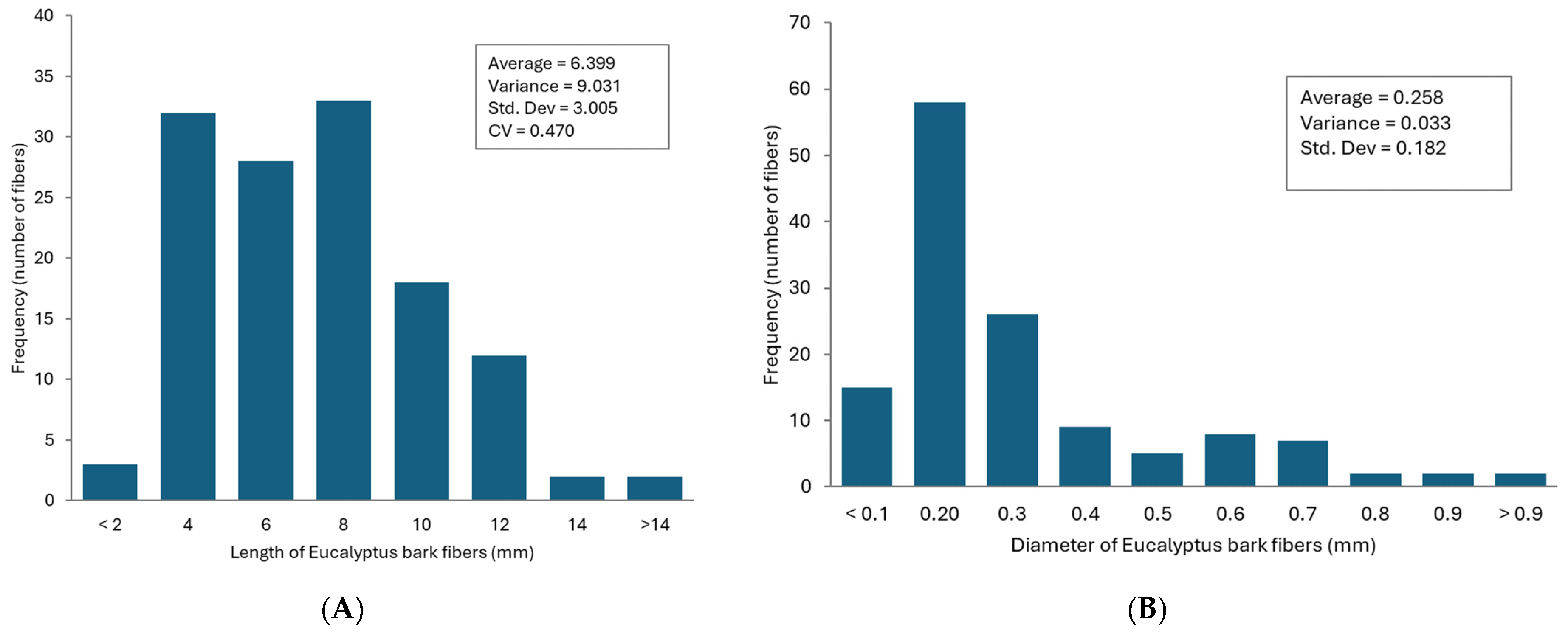 Forests 15 01628 g005
