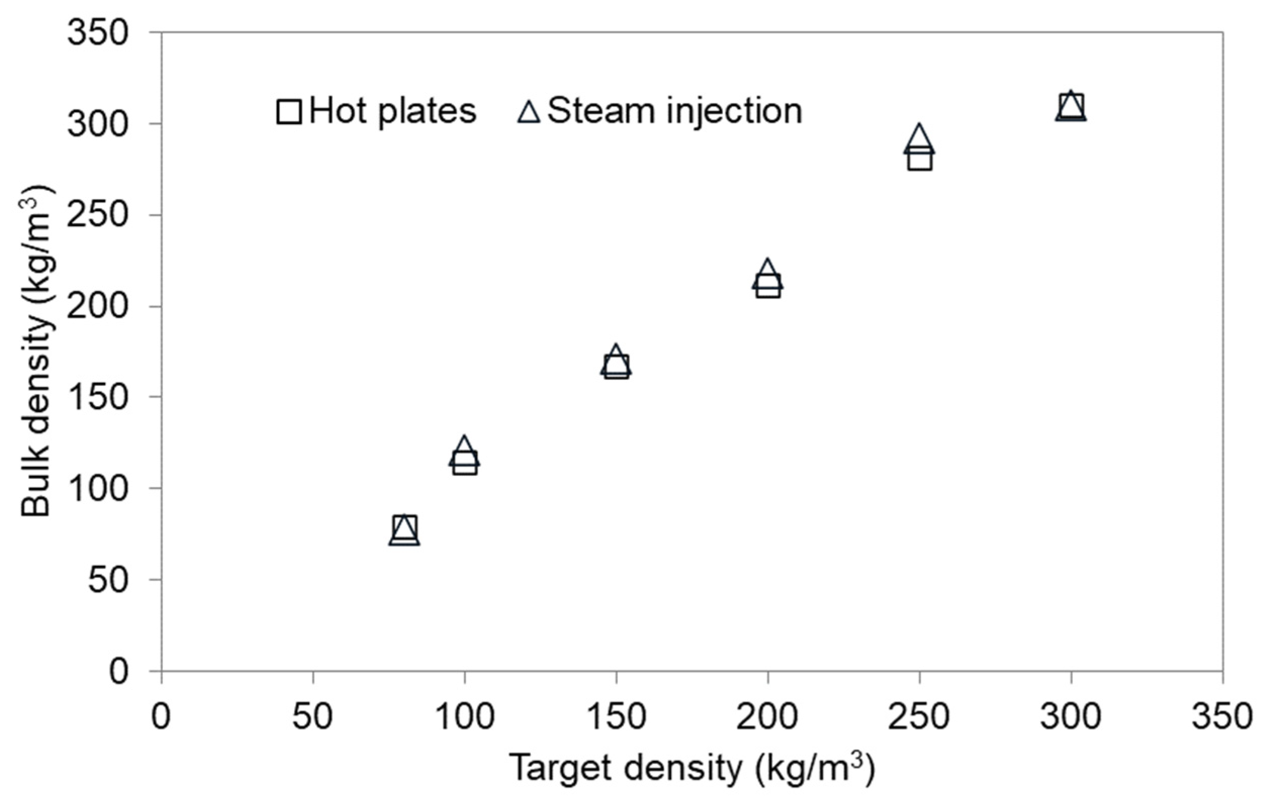 Forests 15 01628 g006