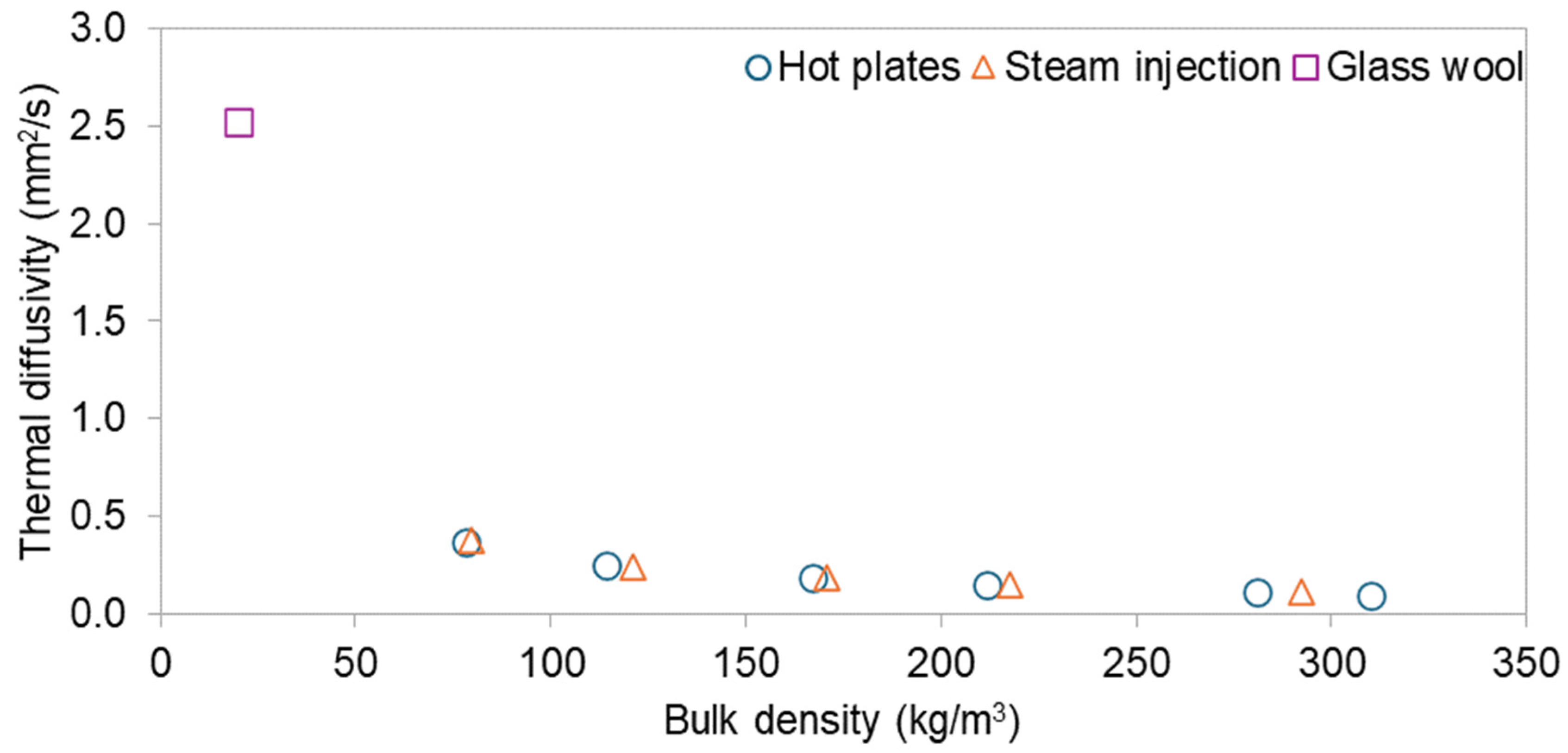 Forests 15 01628 g008