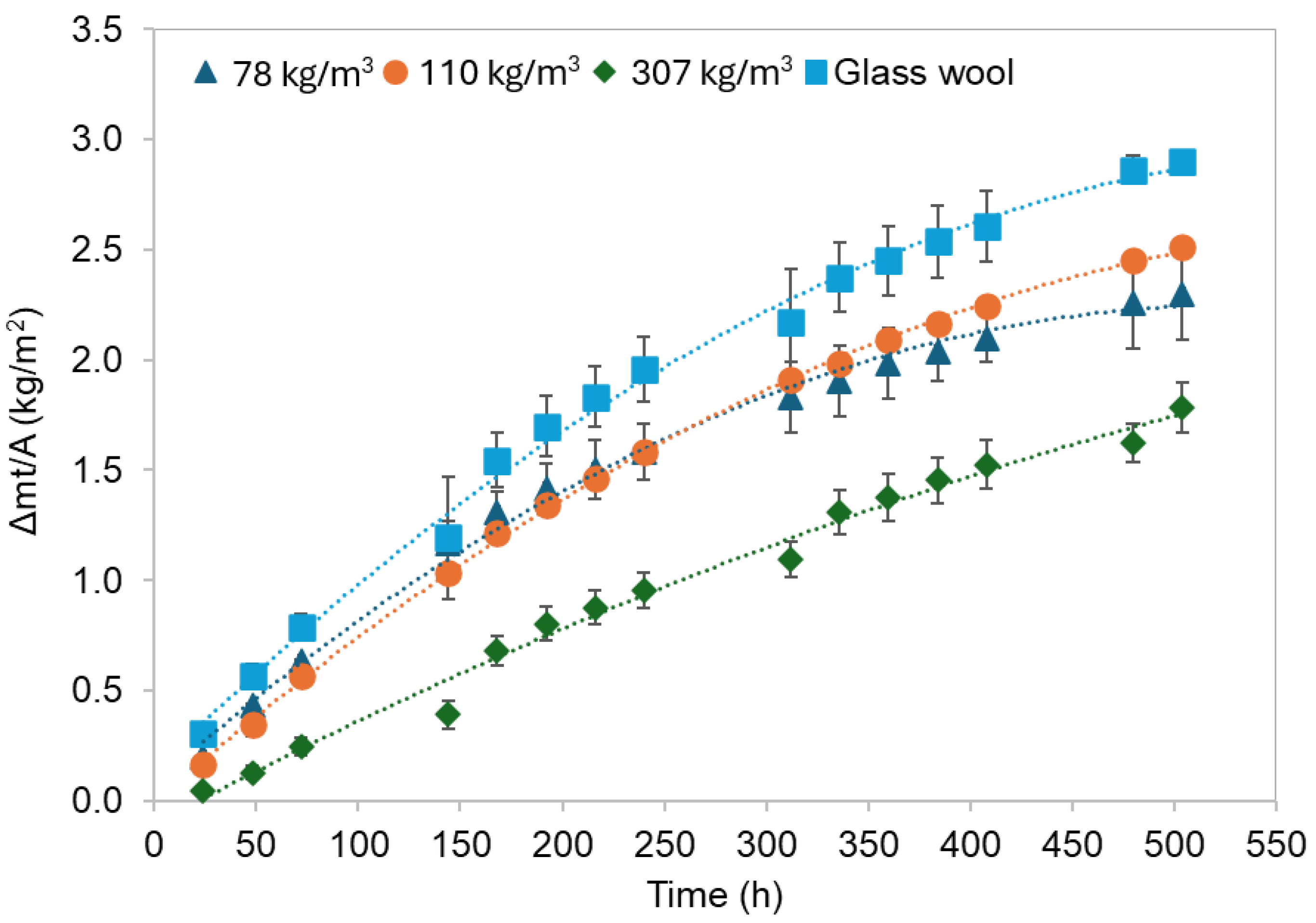 Forests 15 01628 g009