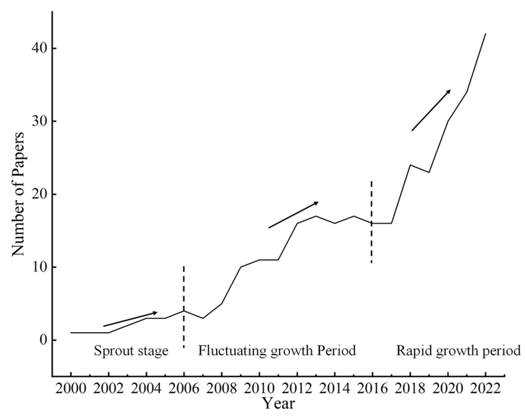 Forests 15 01632 g002