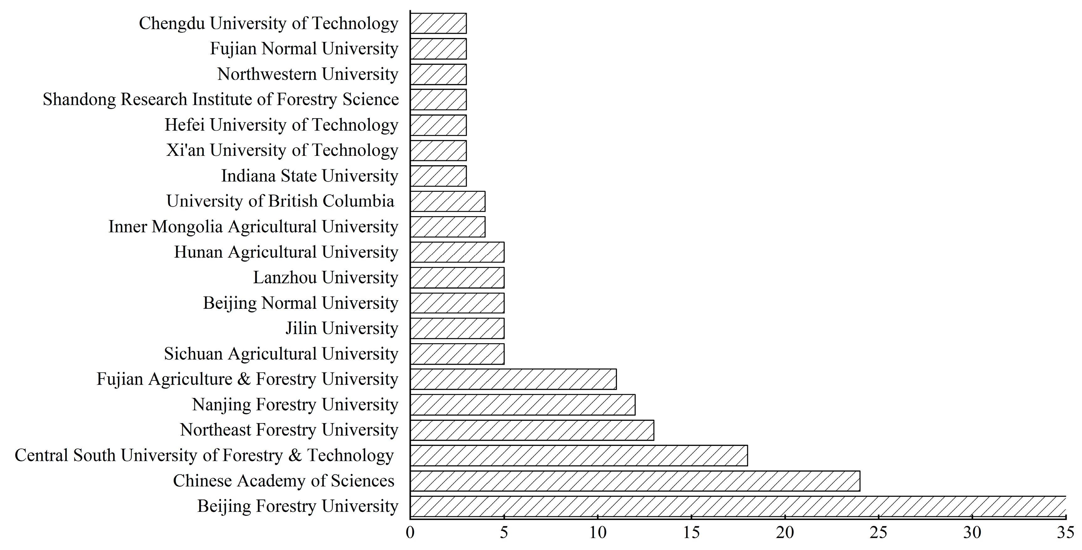 Forests 15 01632 g004
