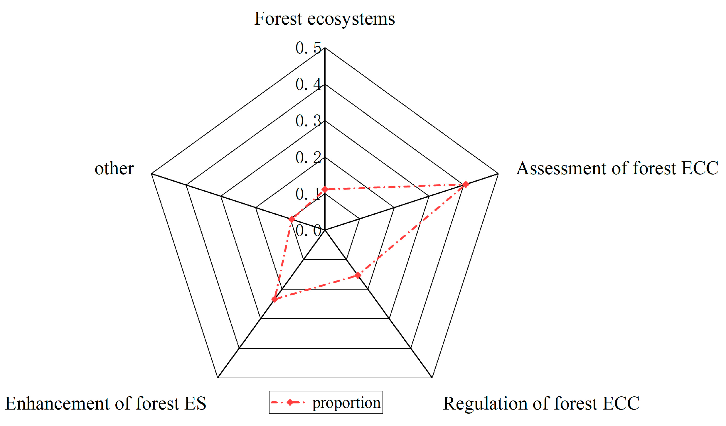 Forests 15 01632 g005