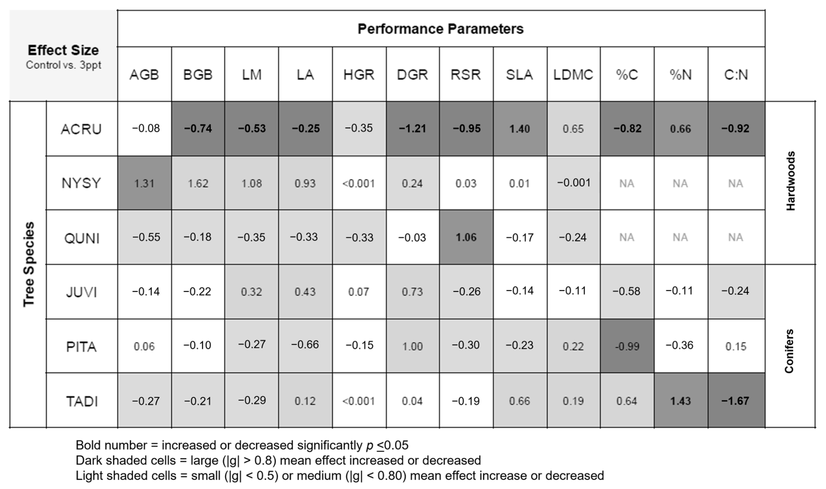 Forests 15 01638 g004