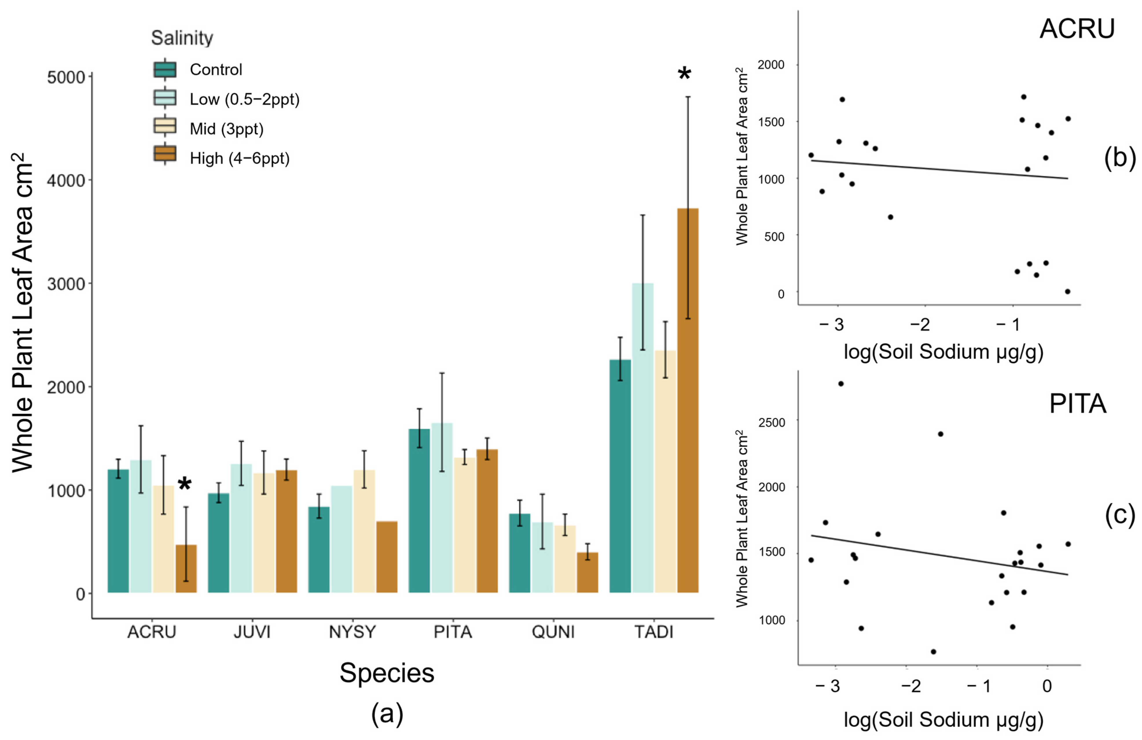 Forests 15 01638 g0a2
