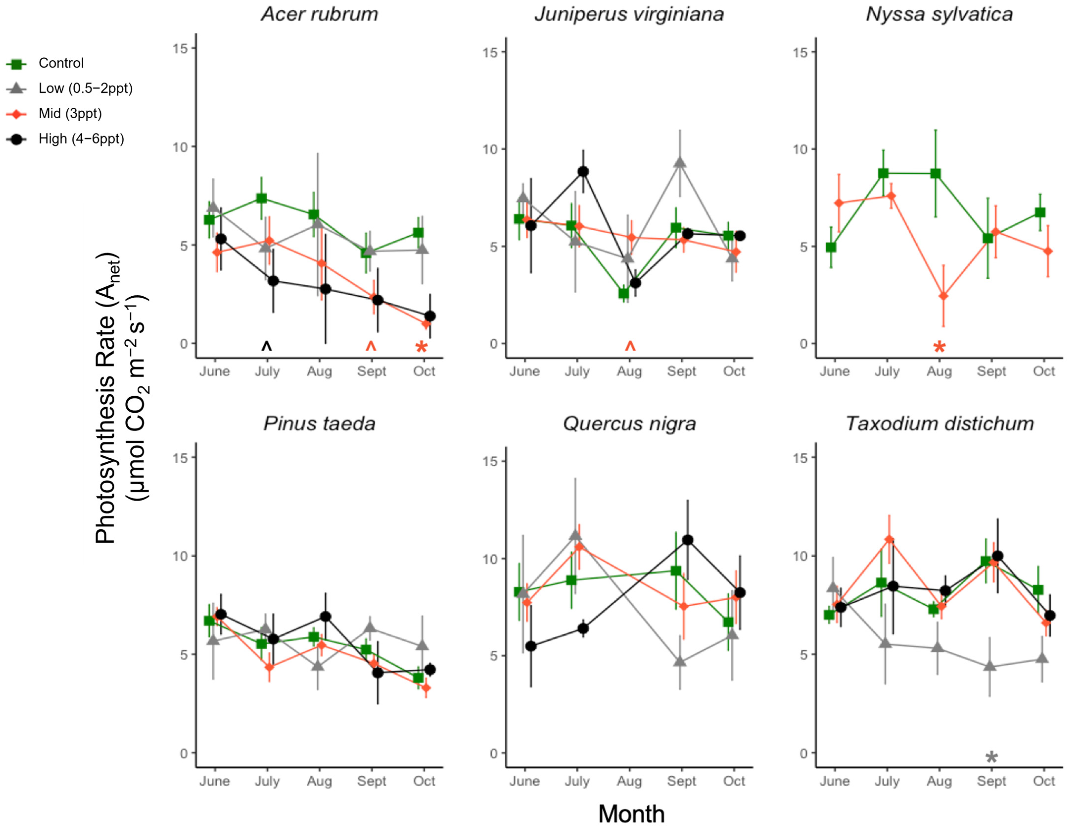 Forests 15 01638 g0a6
