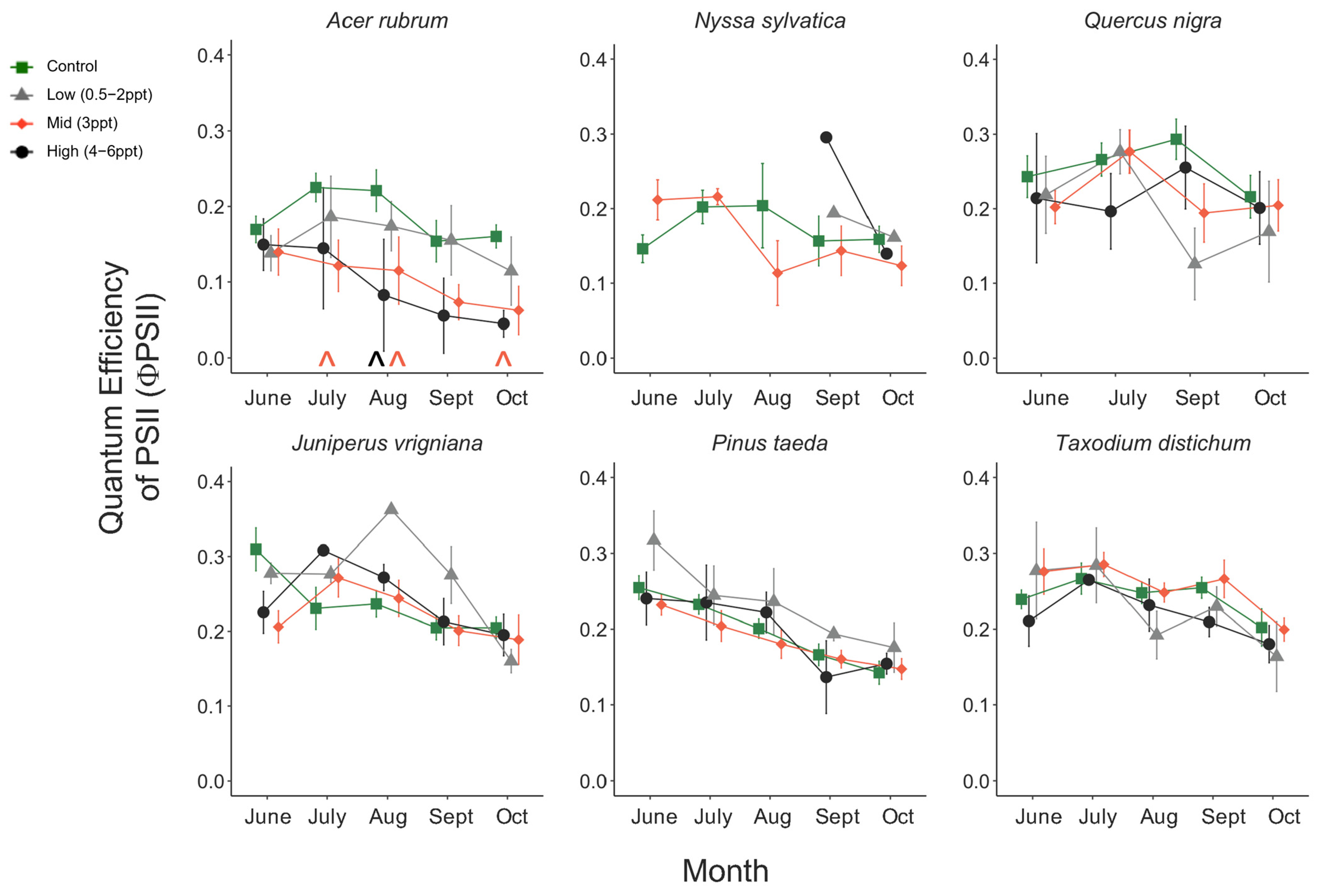 Forests 15 01638 g0a8
