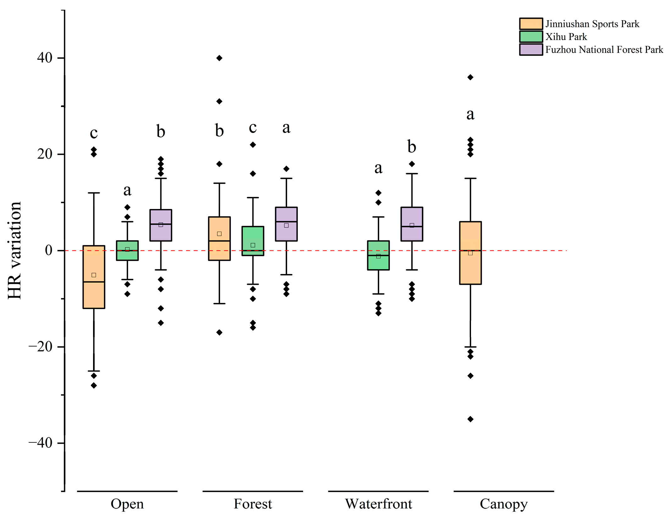 Forests 15 01640 g006