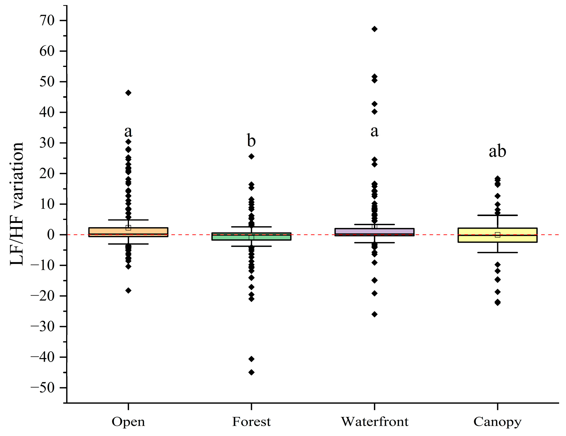 Forests 15 01640 g007