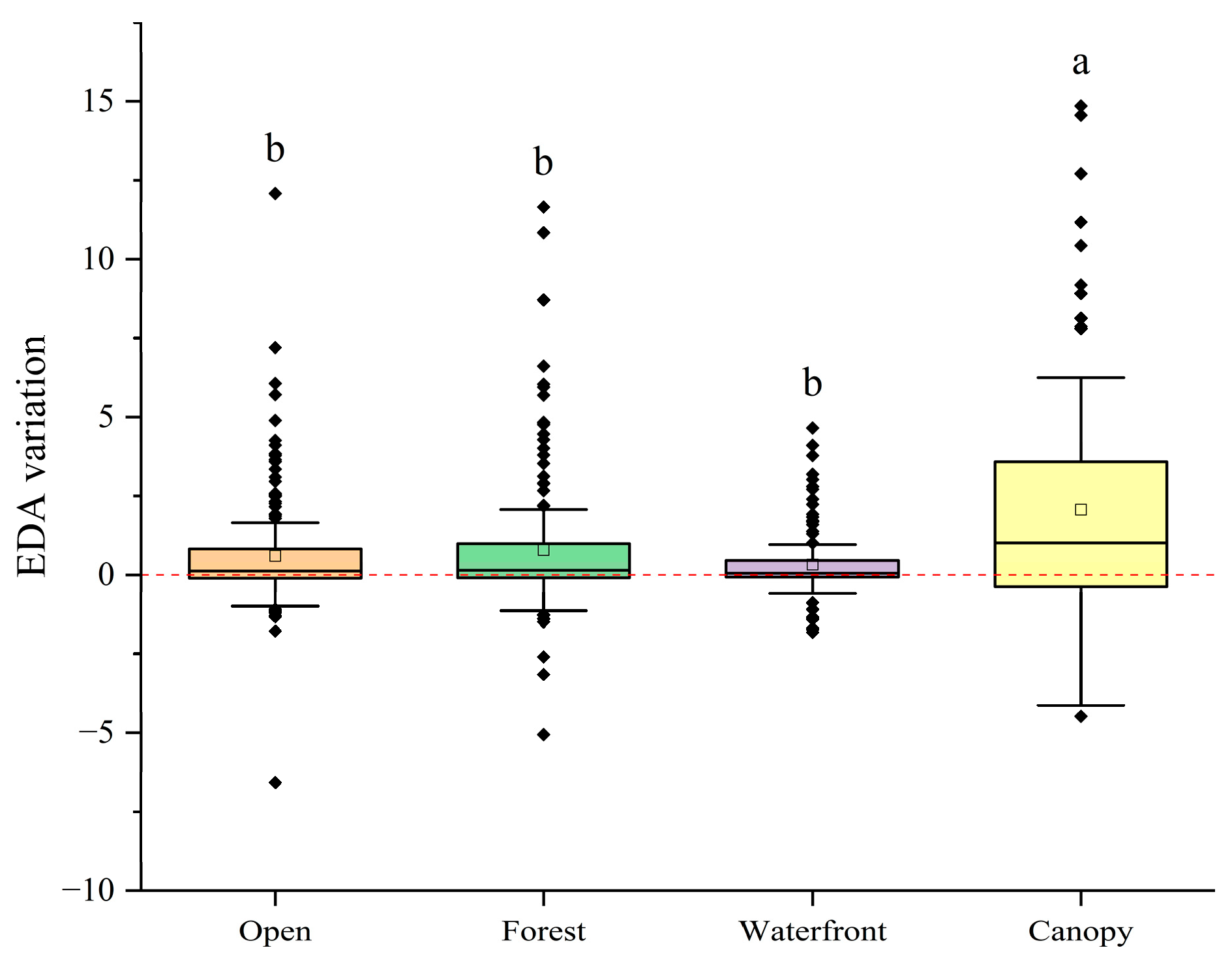 Forests 15 01640 g009