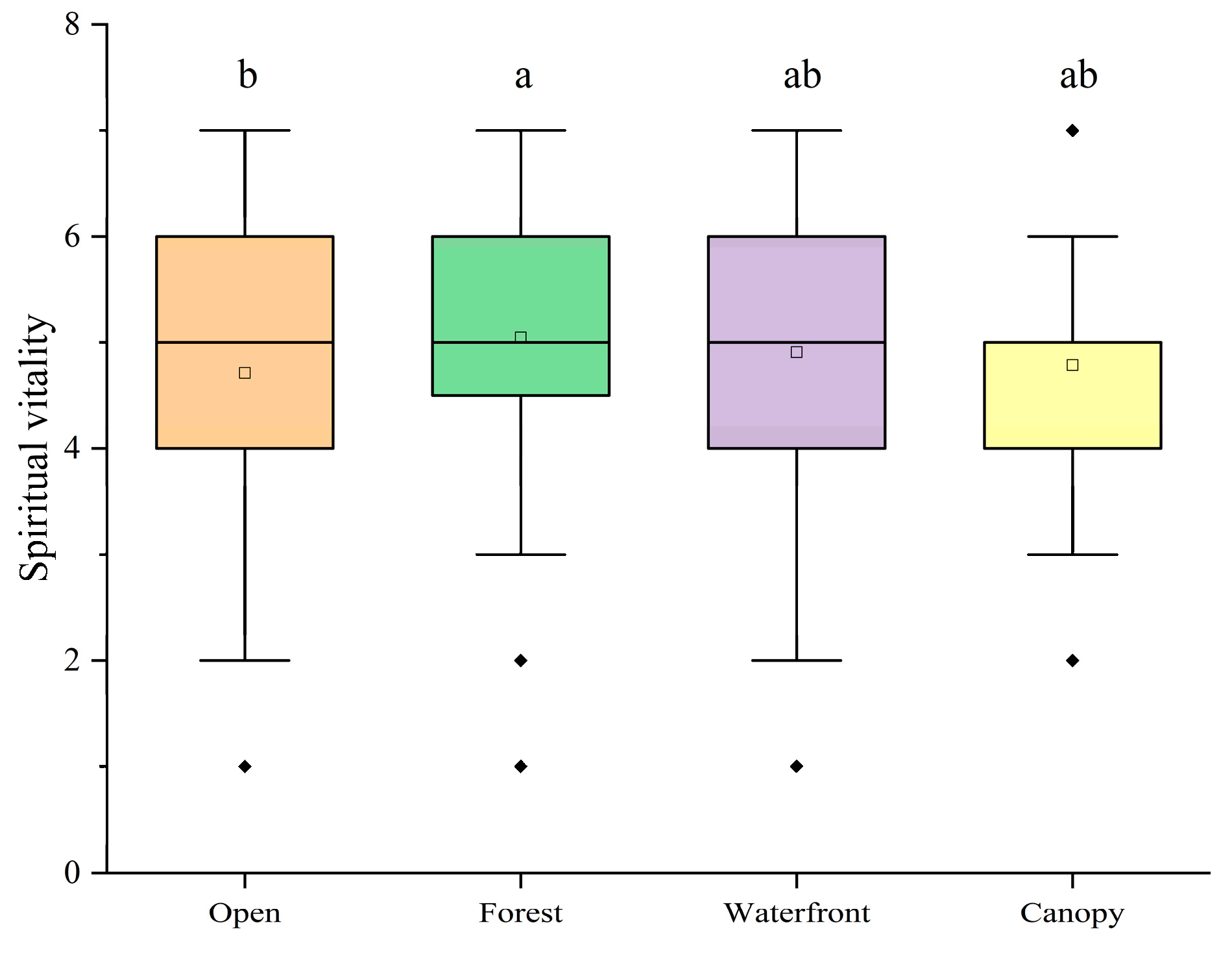 Forests 15 01640 g011