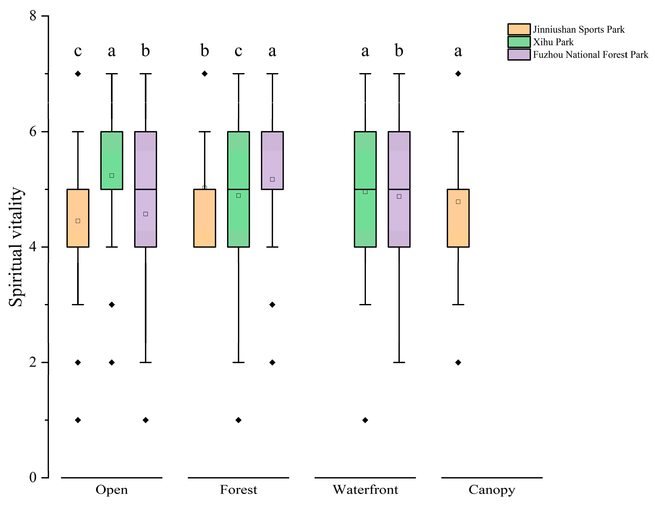 Forests 15 01640 g012