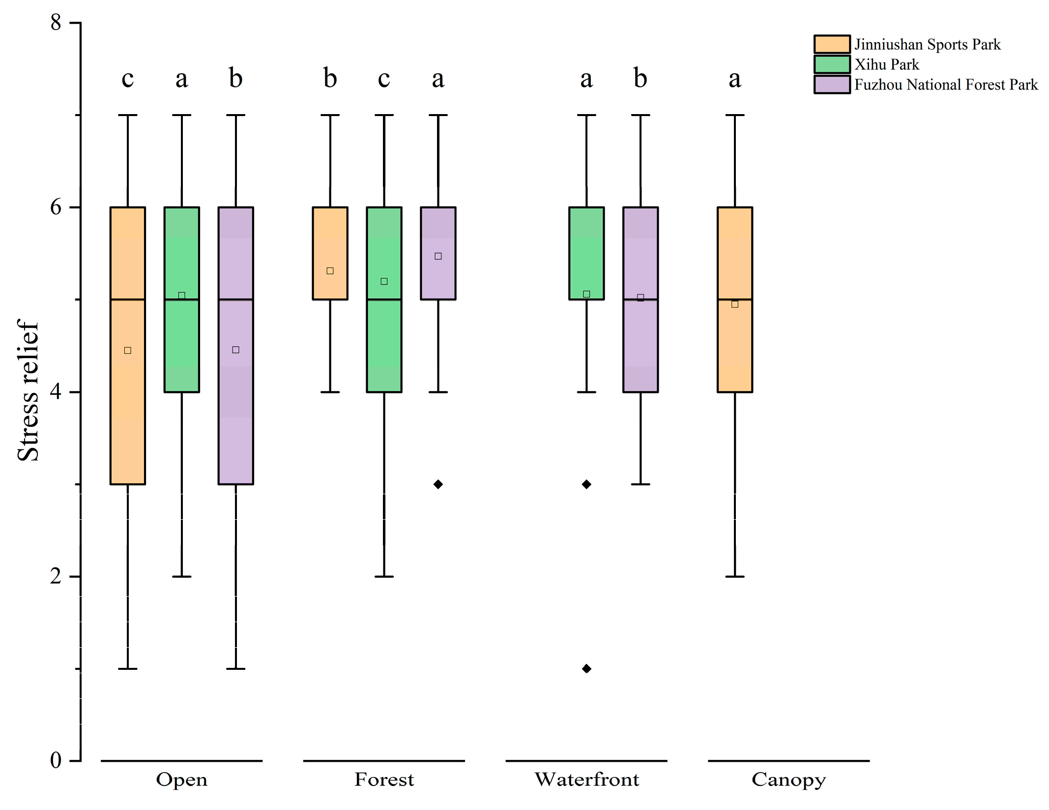 Forests 15 01640 g014