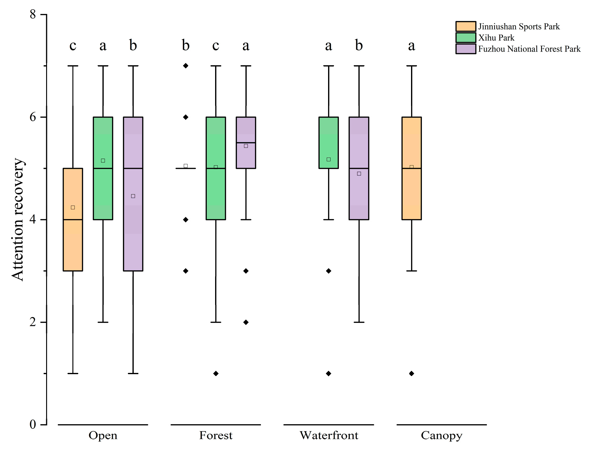 Forests 15 01640 g018