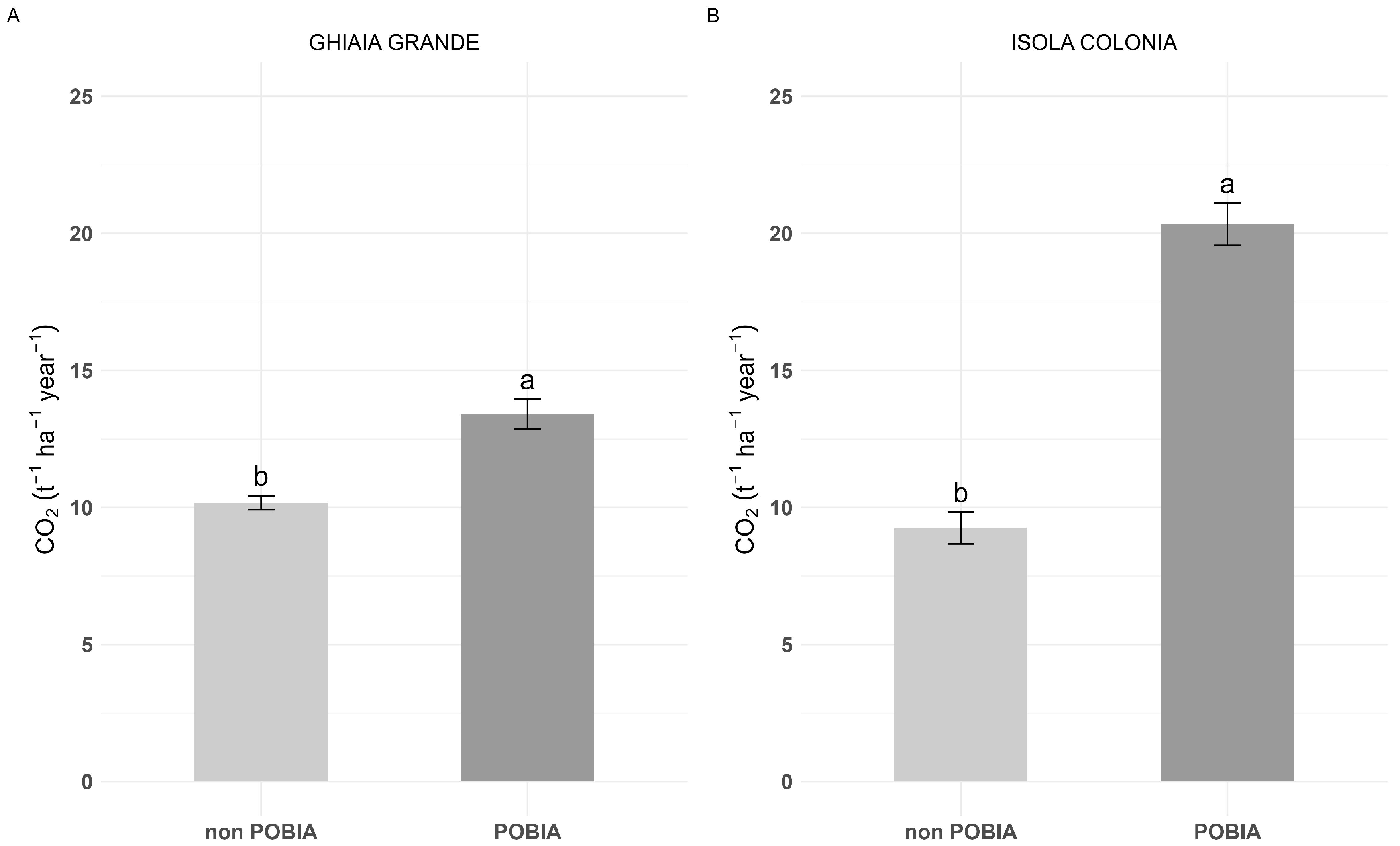 Forests 15 01641 g003