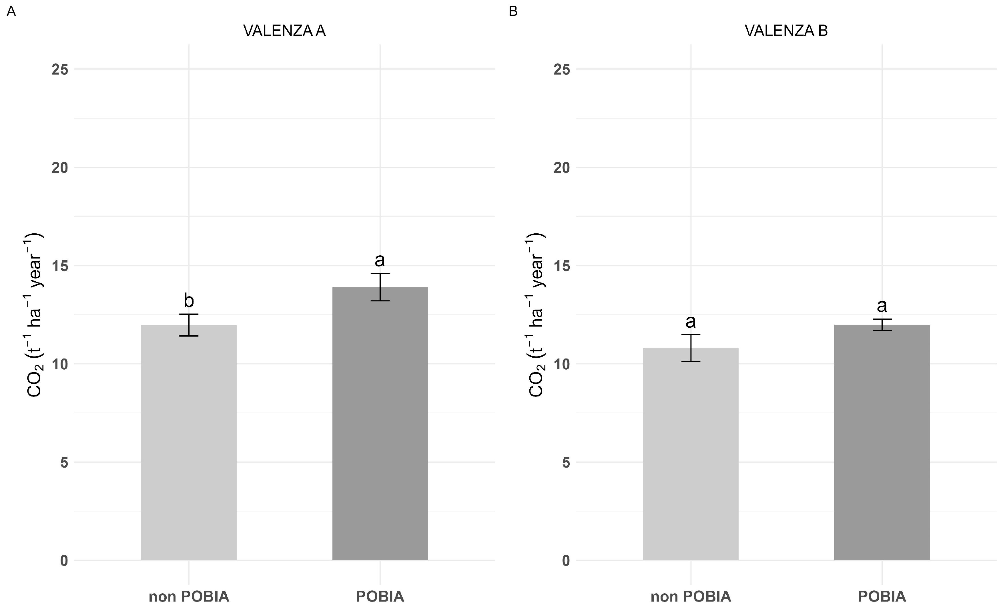 Forests 15 01641 g004