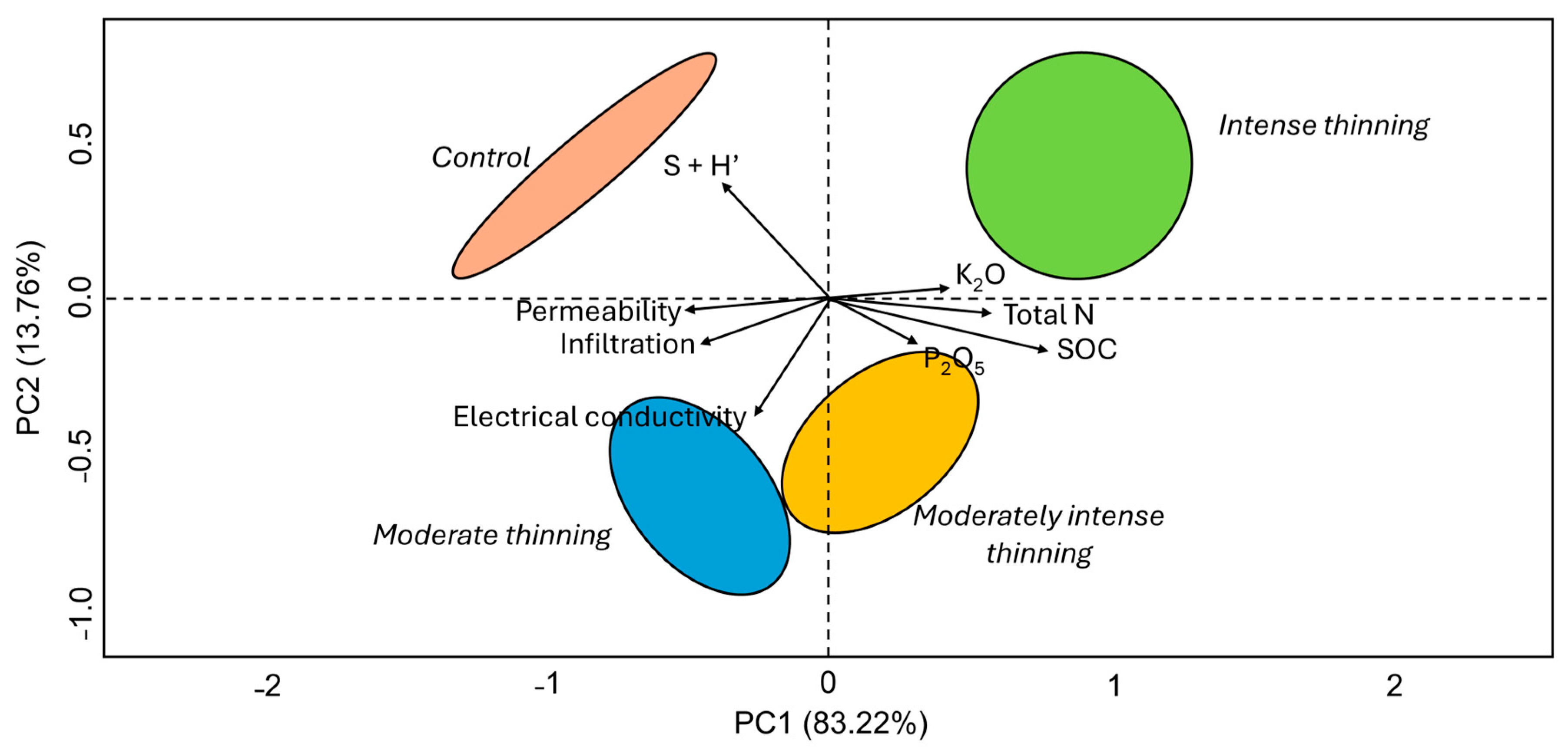 Forests 15 01643 g003